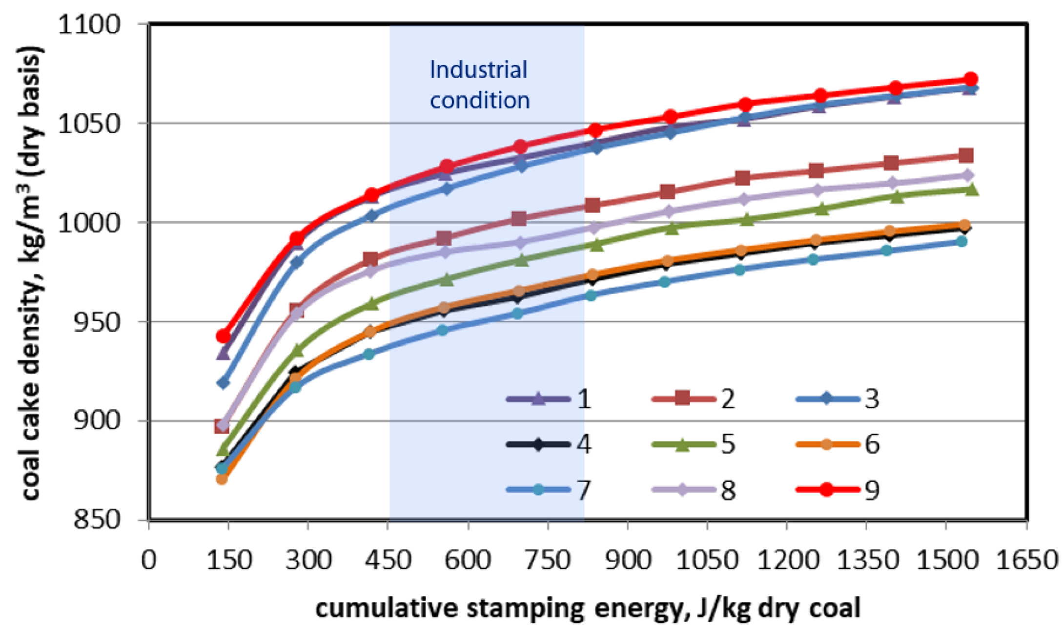Energies 15 09440 g005