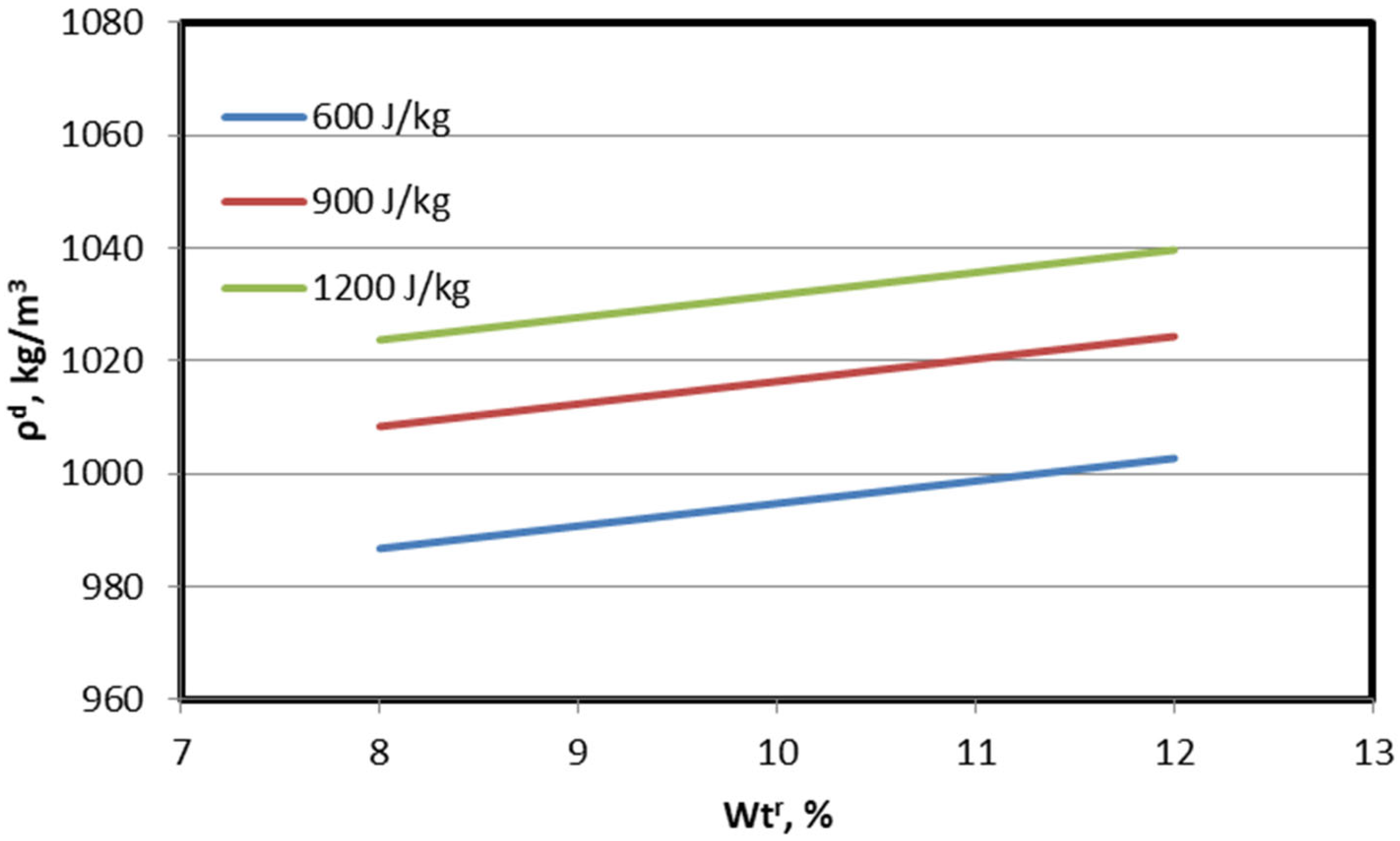 Energies 15 09440 g009
