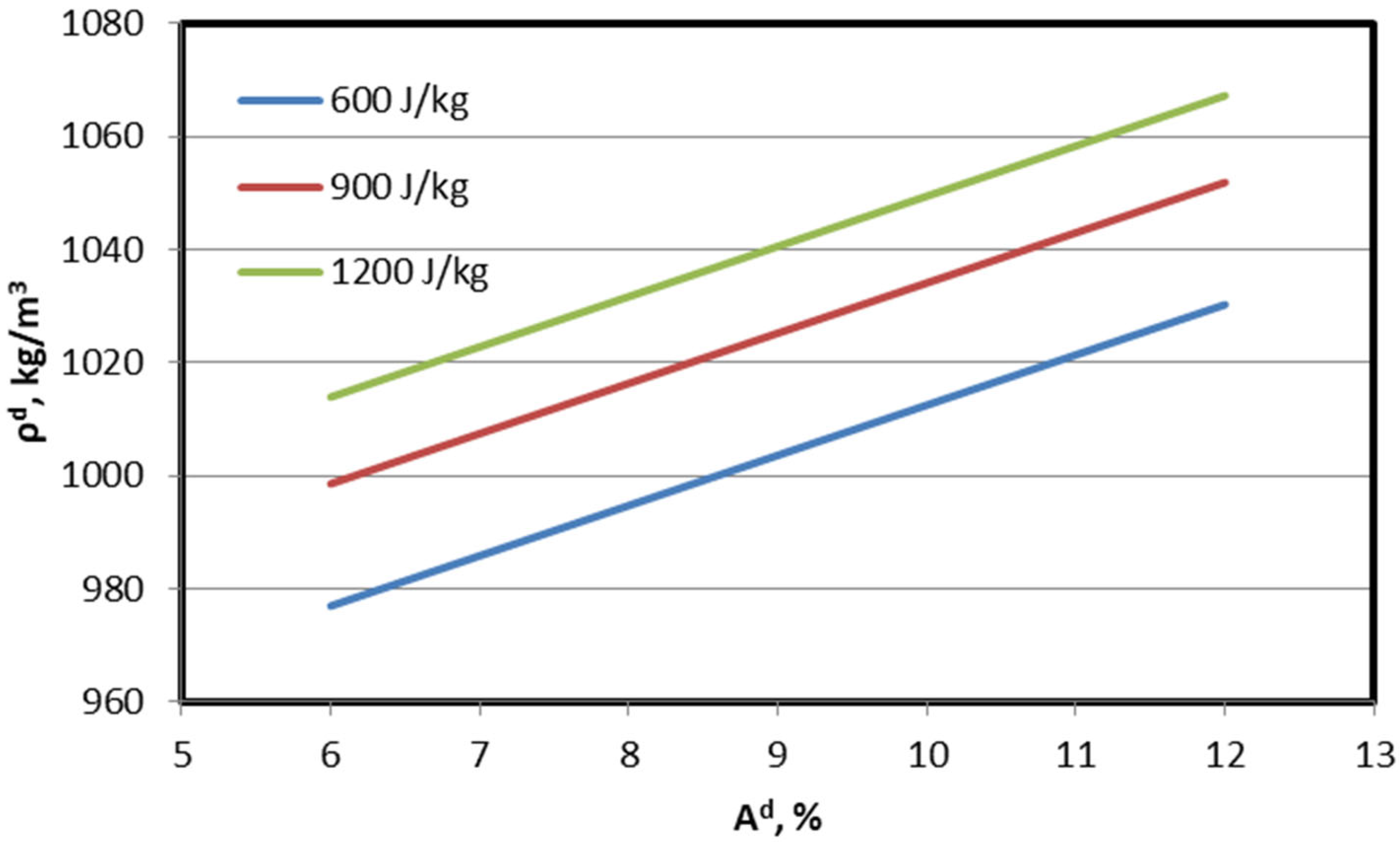 Energies 15 09440 g010