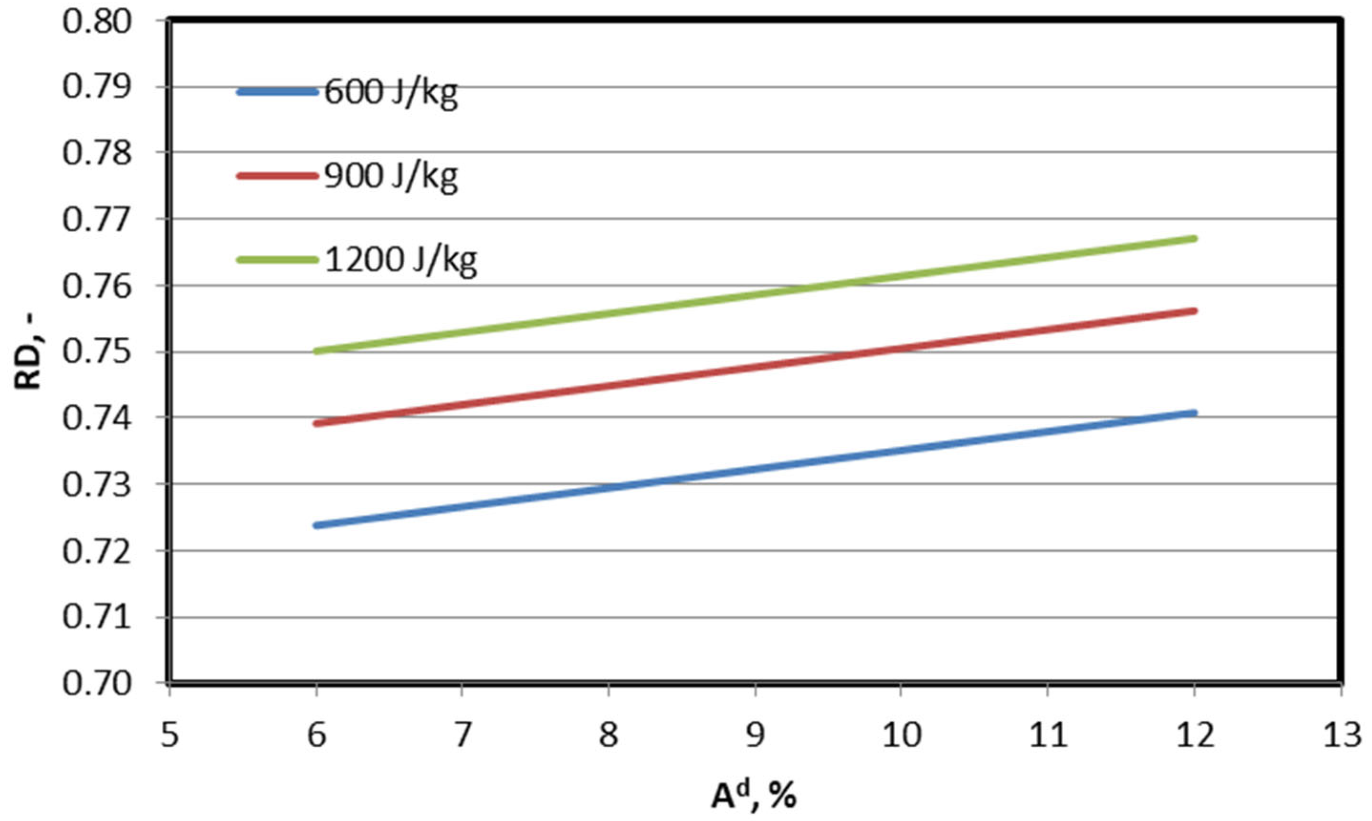 Energies 15 09440 g011