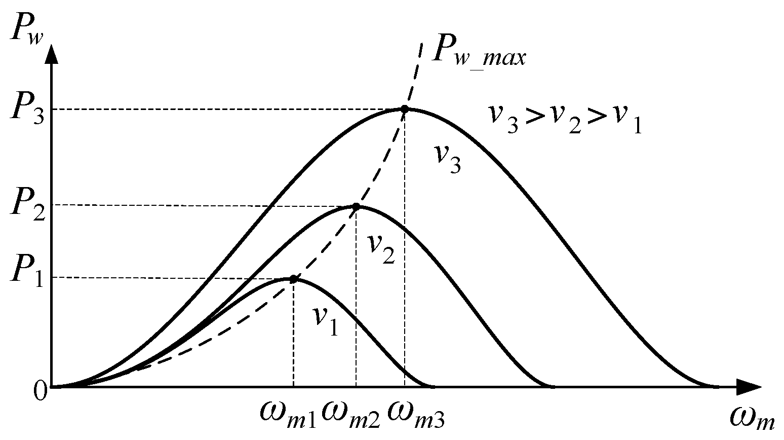 Energies 15 09441 g001