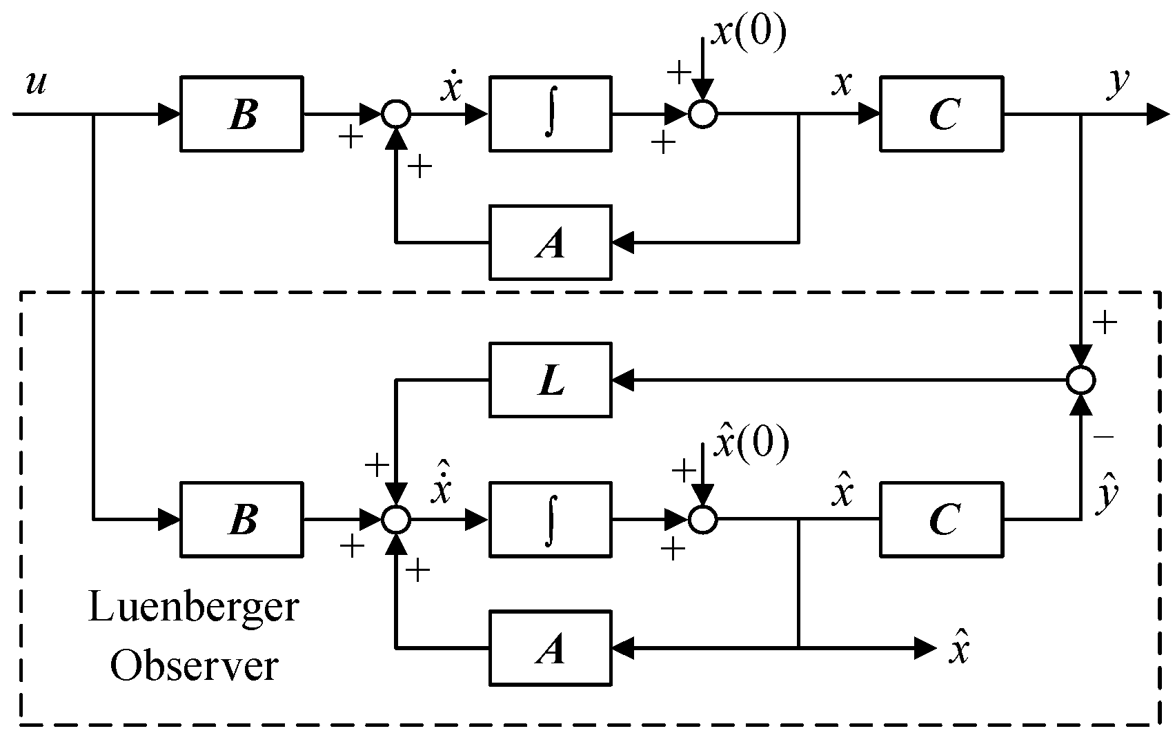 Energies 15 09441 g003