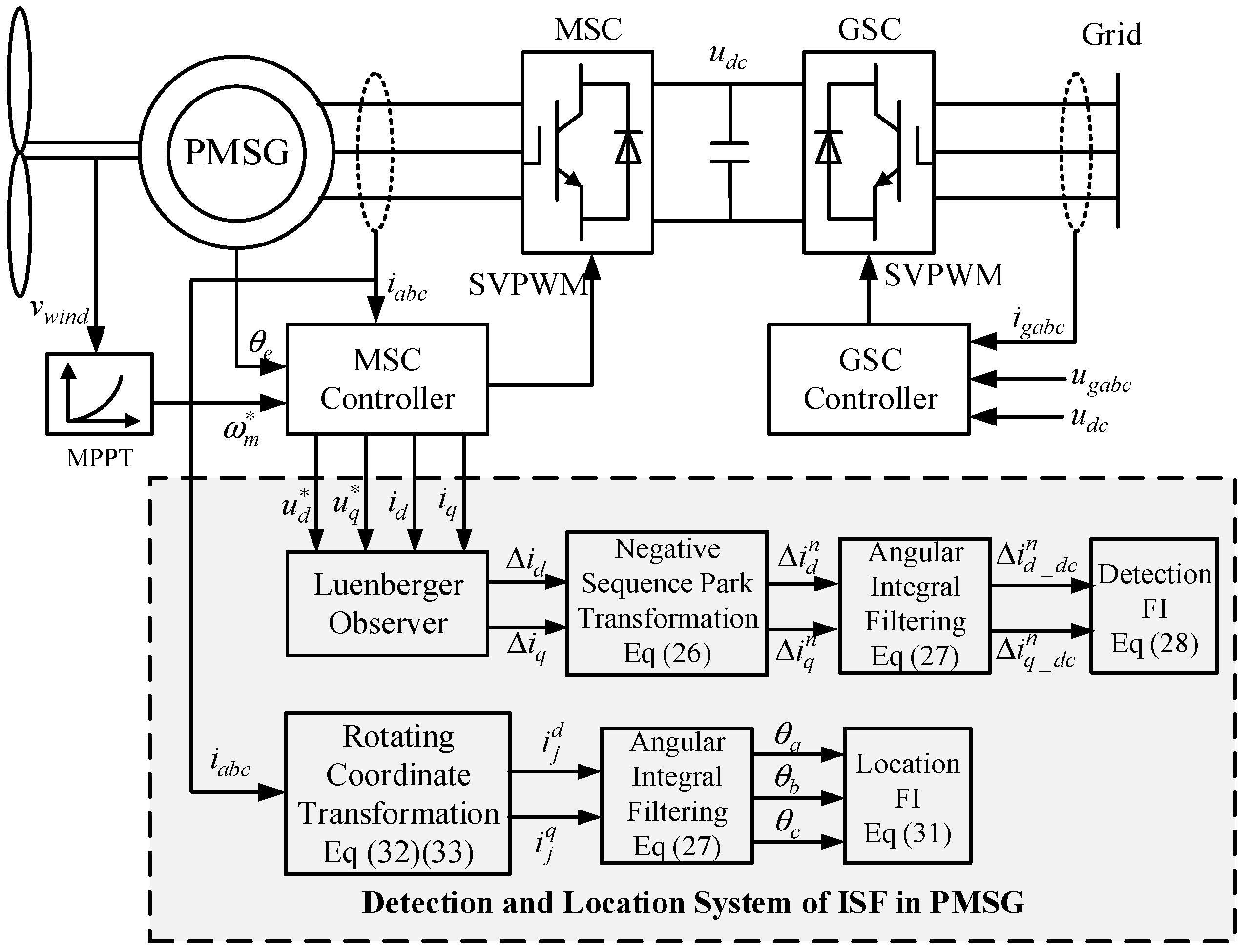 Energies 15 09441 g005