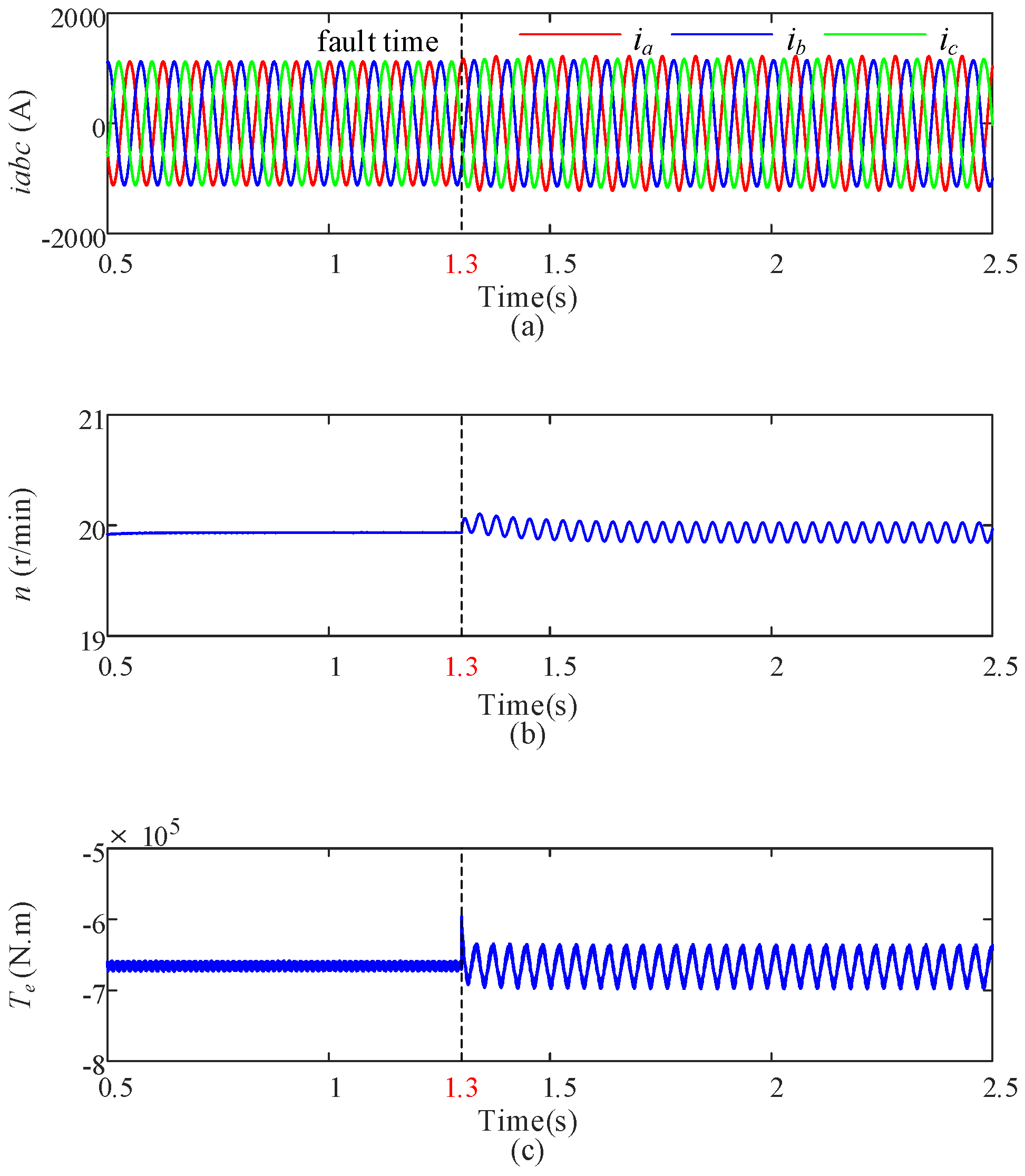 Energies 15 09441 g006