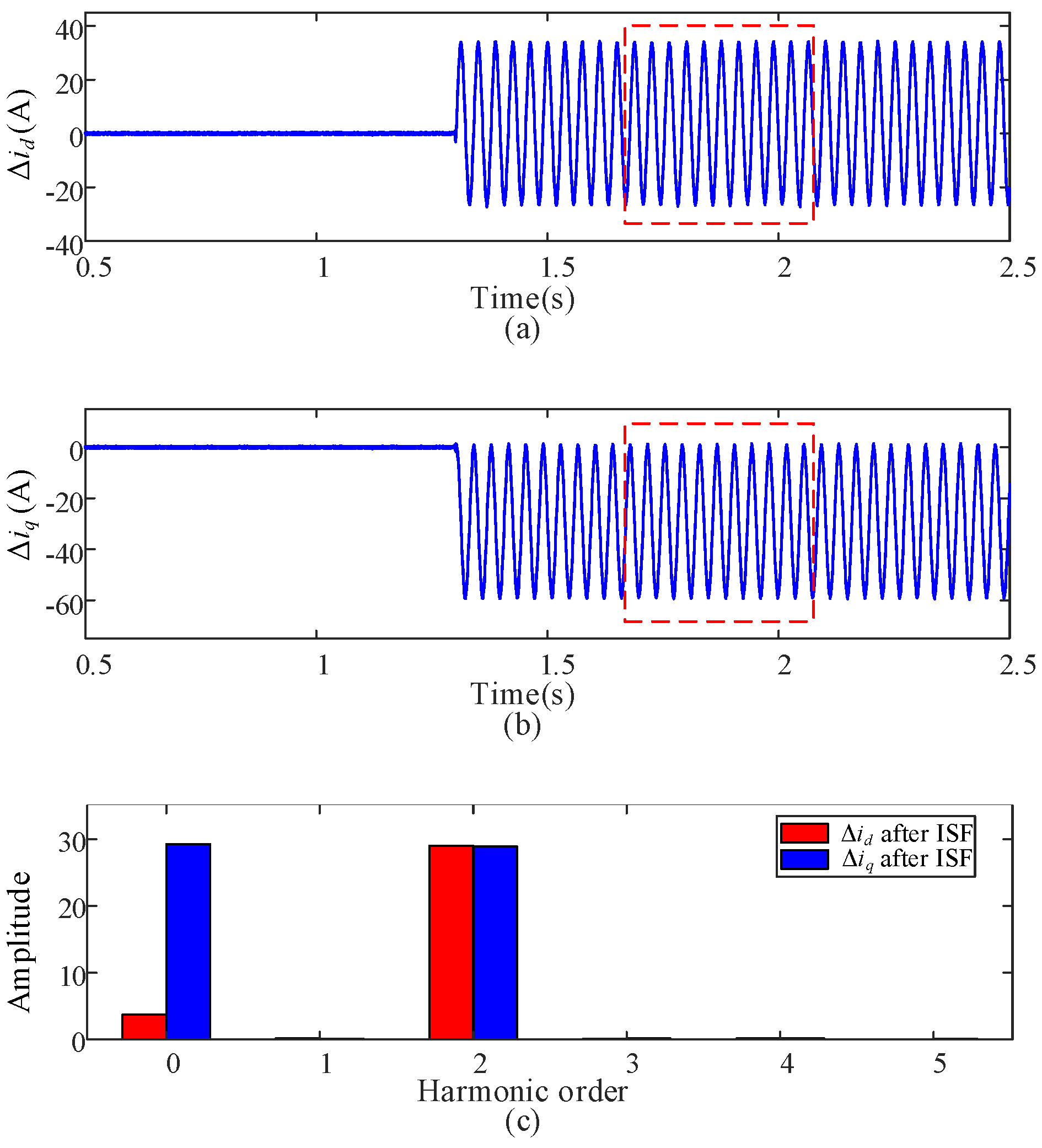 Energies 15 09441 g007