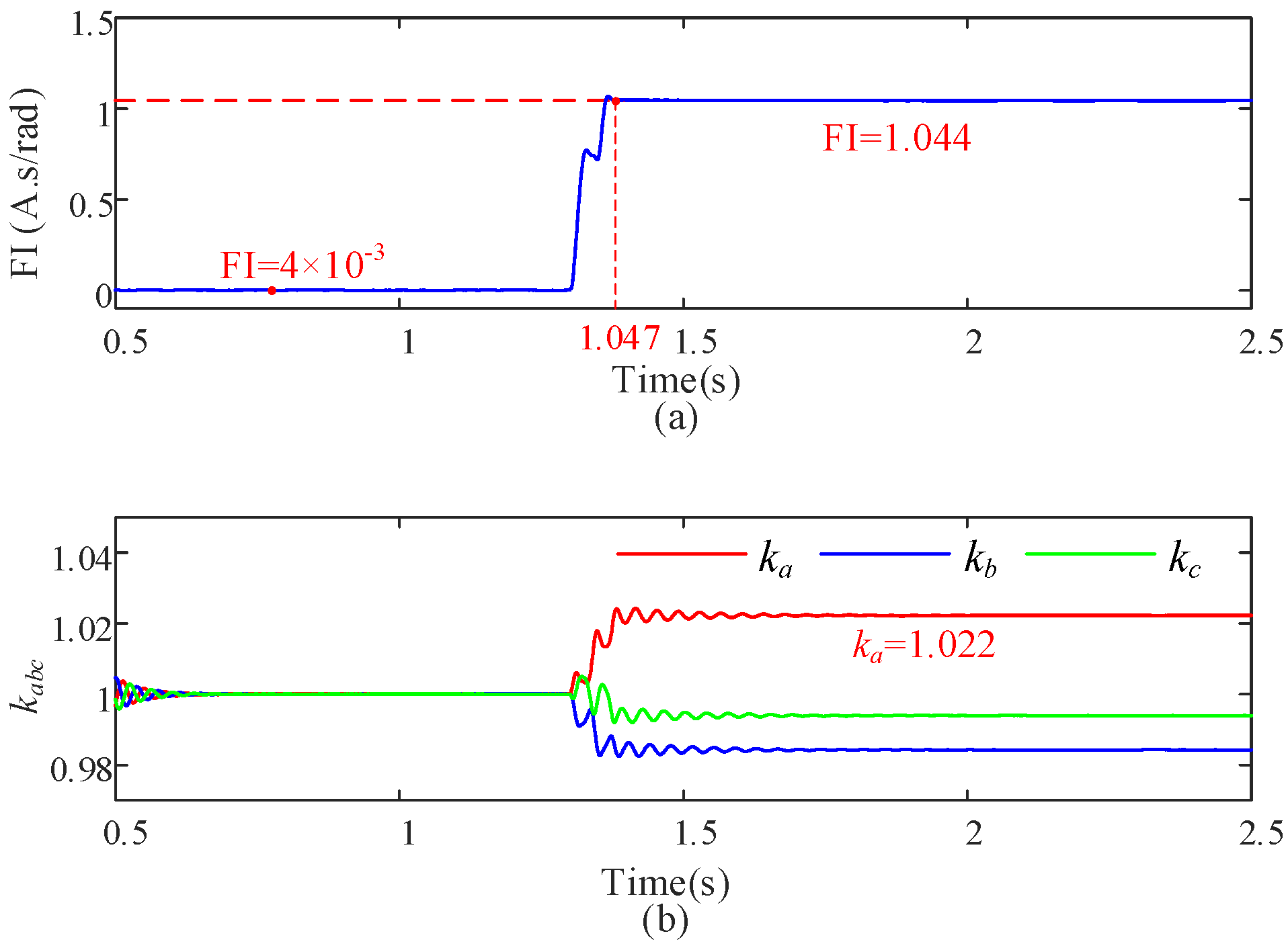 Energies 15 09441 g008