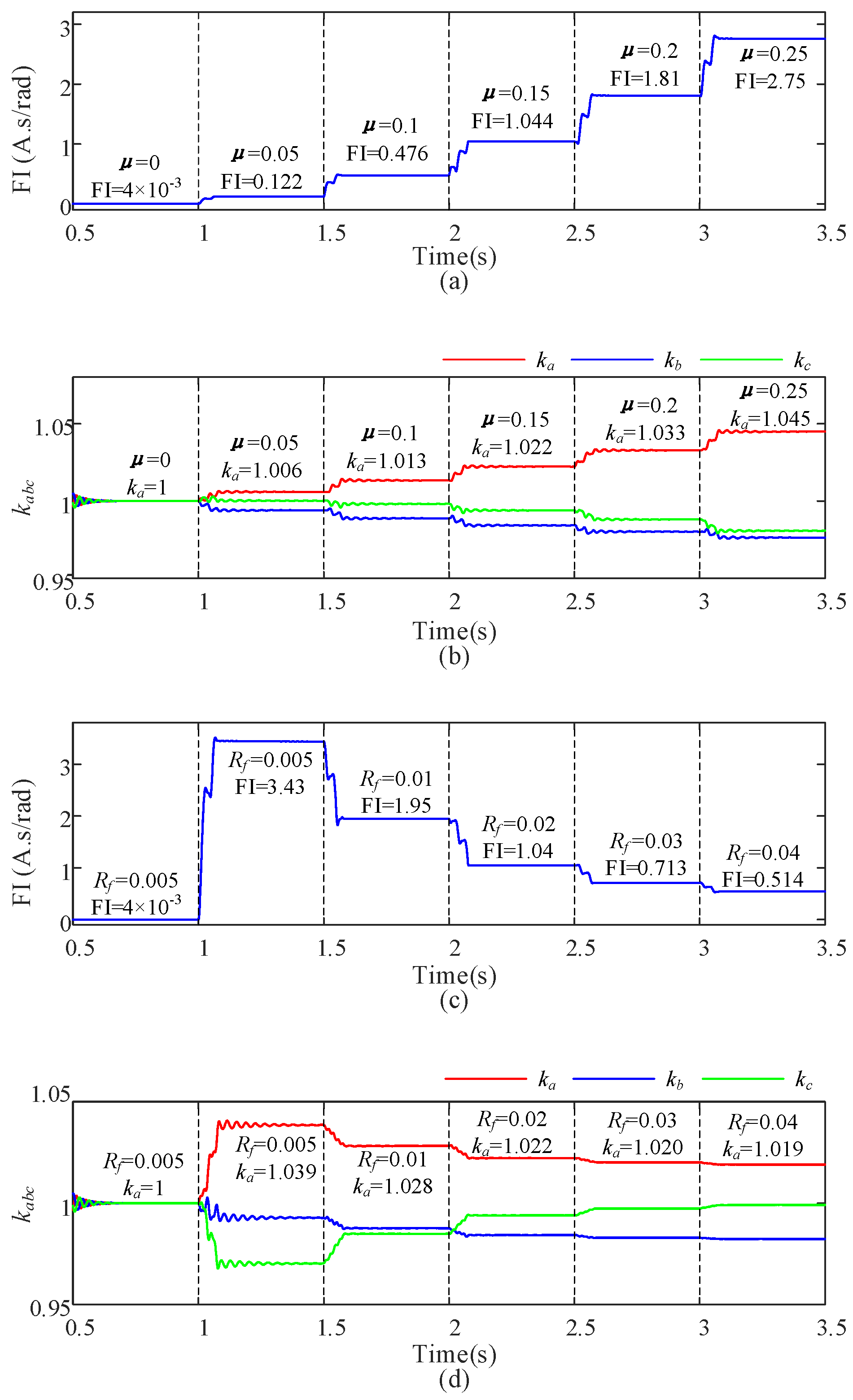 Energies 15 09441 g009