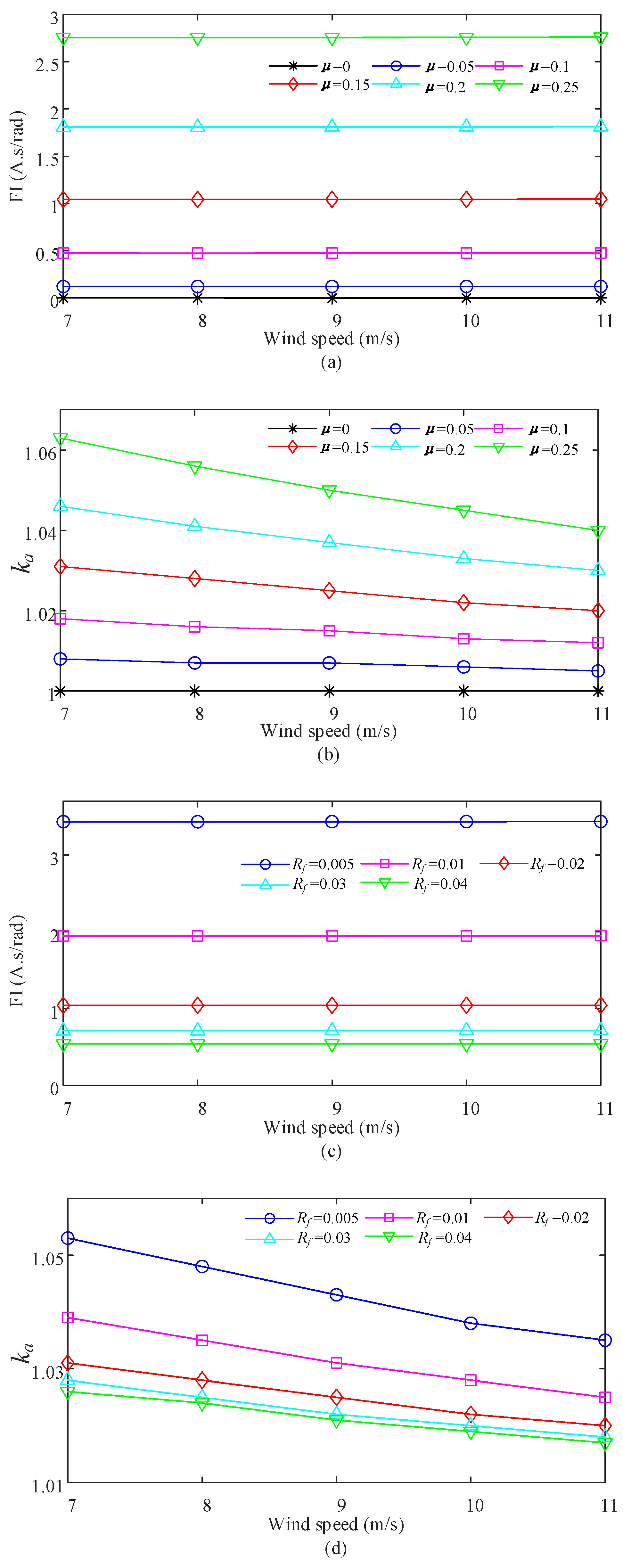 Energies 15 09441 g010