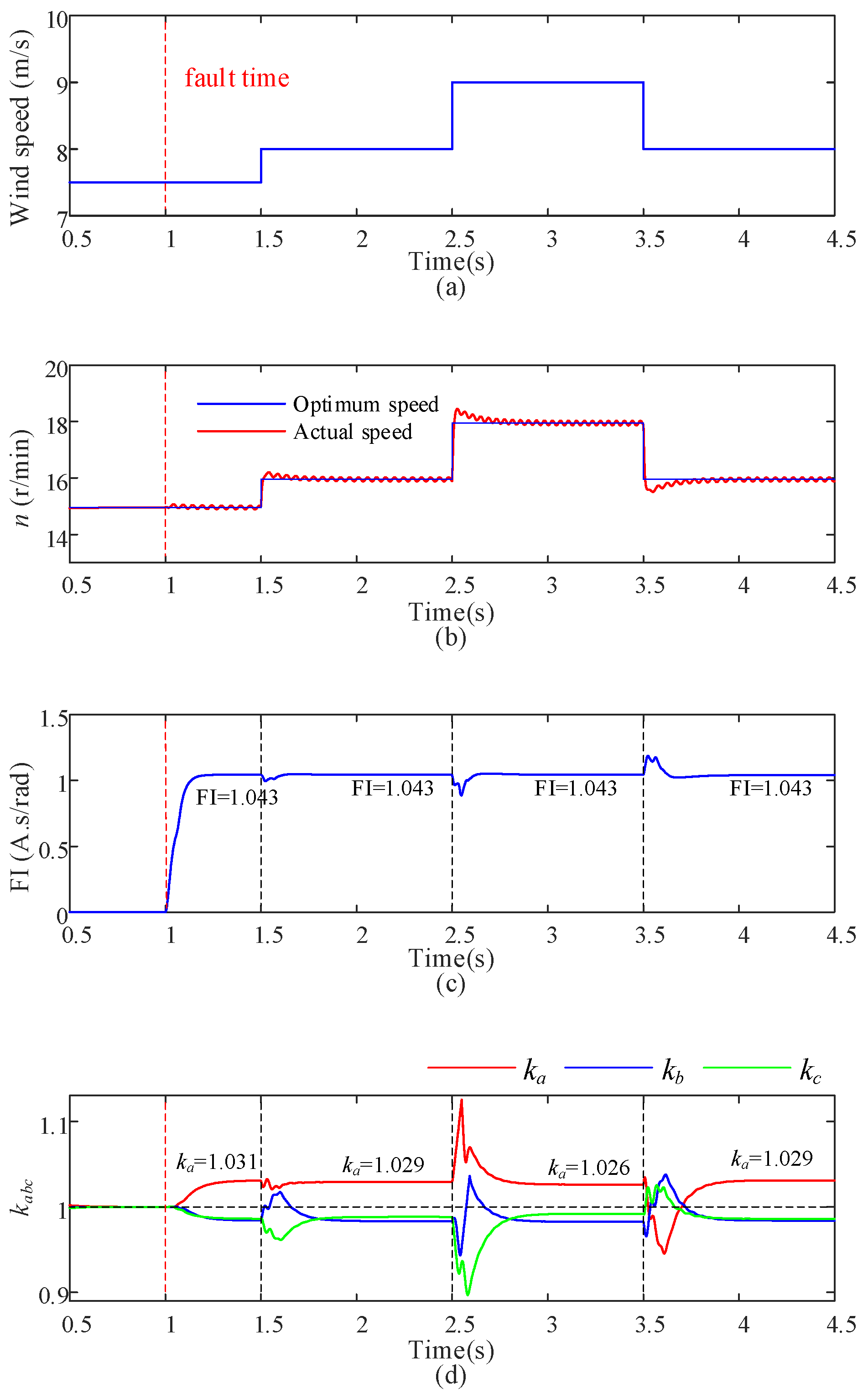 Energies 15 09441 g011