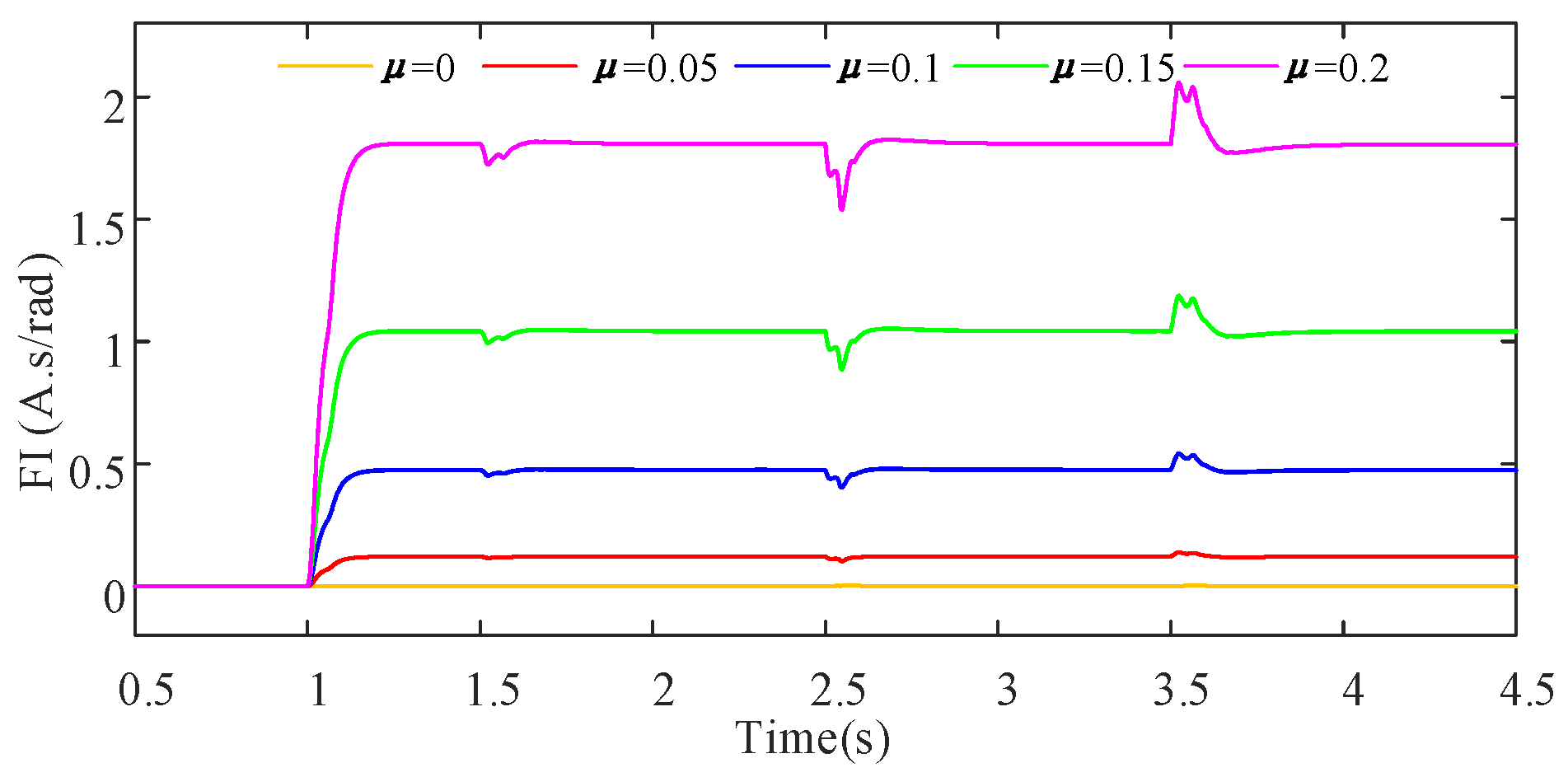 Energies 15 09441 g012