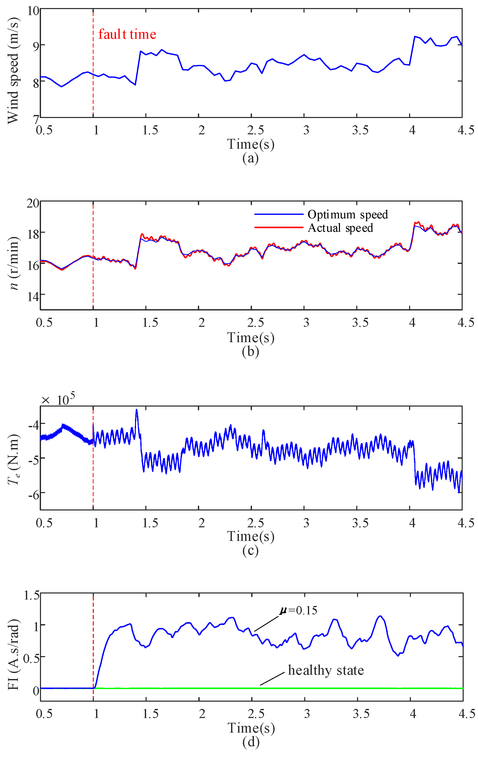 Energies 15 09441 g013