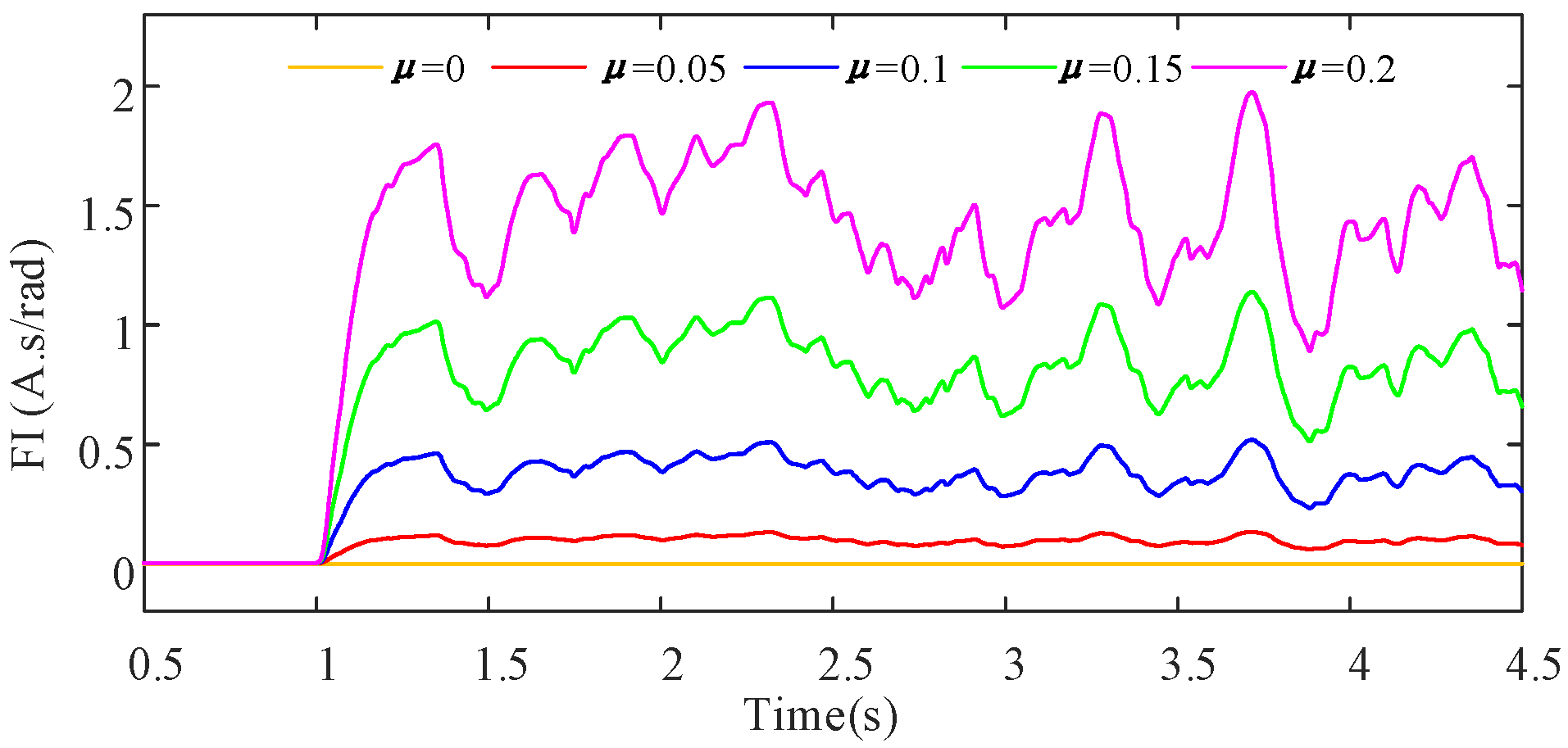 Energies 15 09441 g014