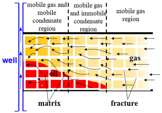 Energies 15 09442 g001