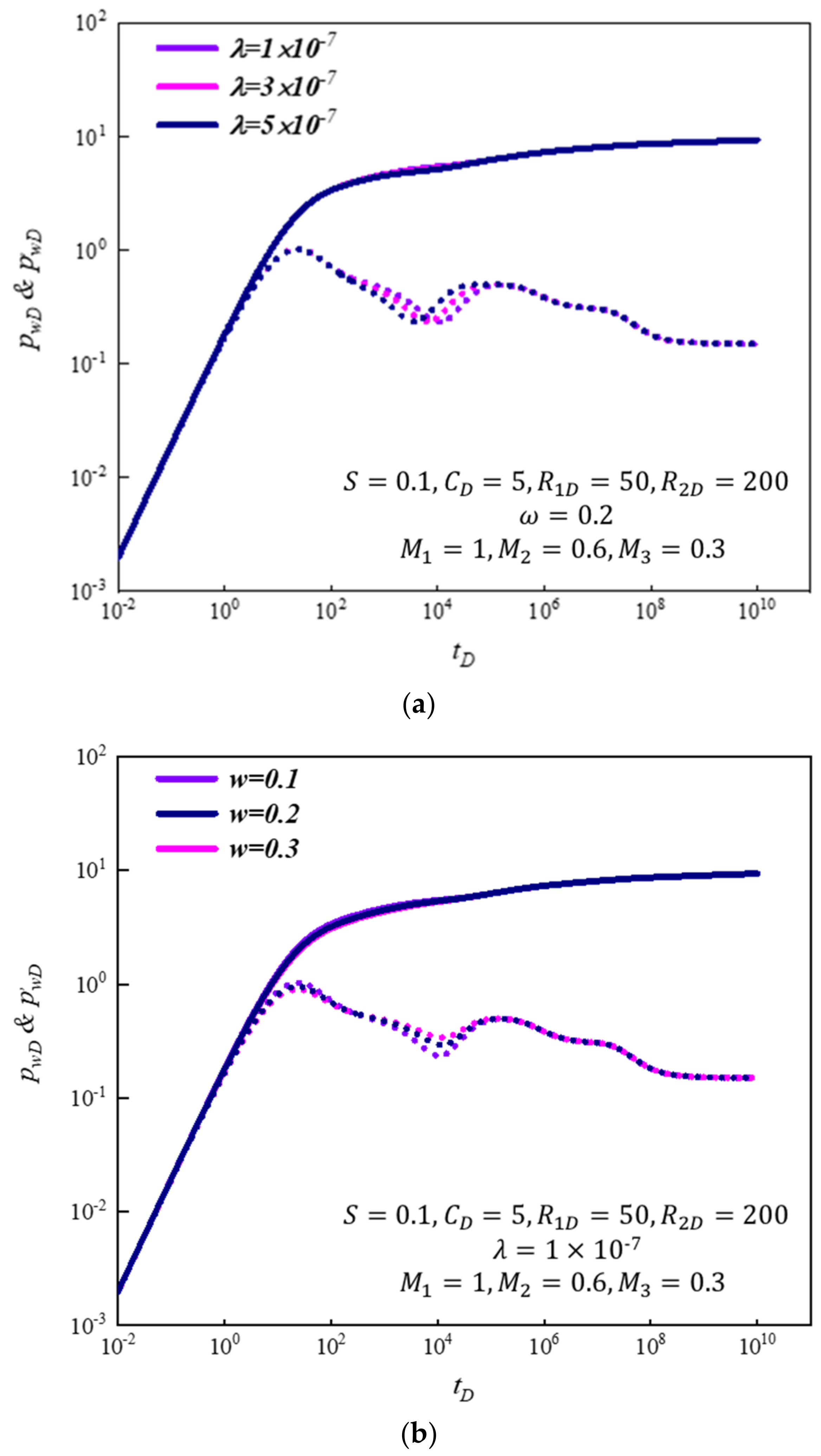 Energies 15 09442 g003 Energies 15 09442 g003