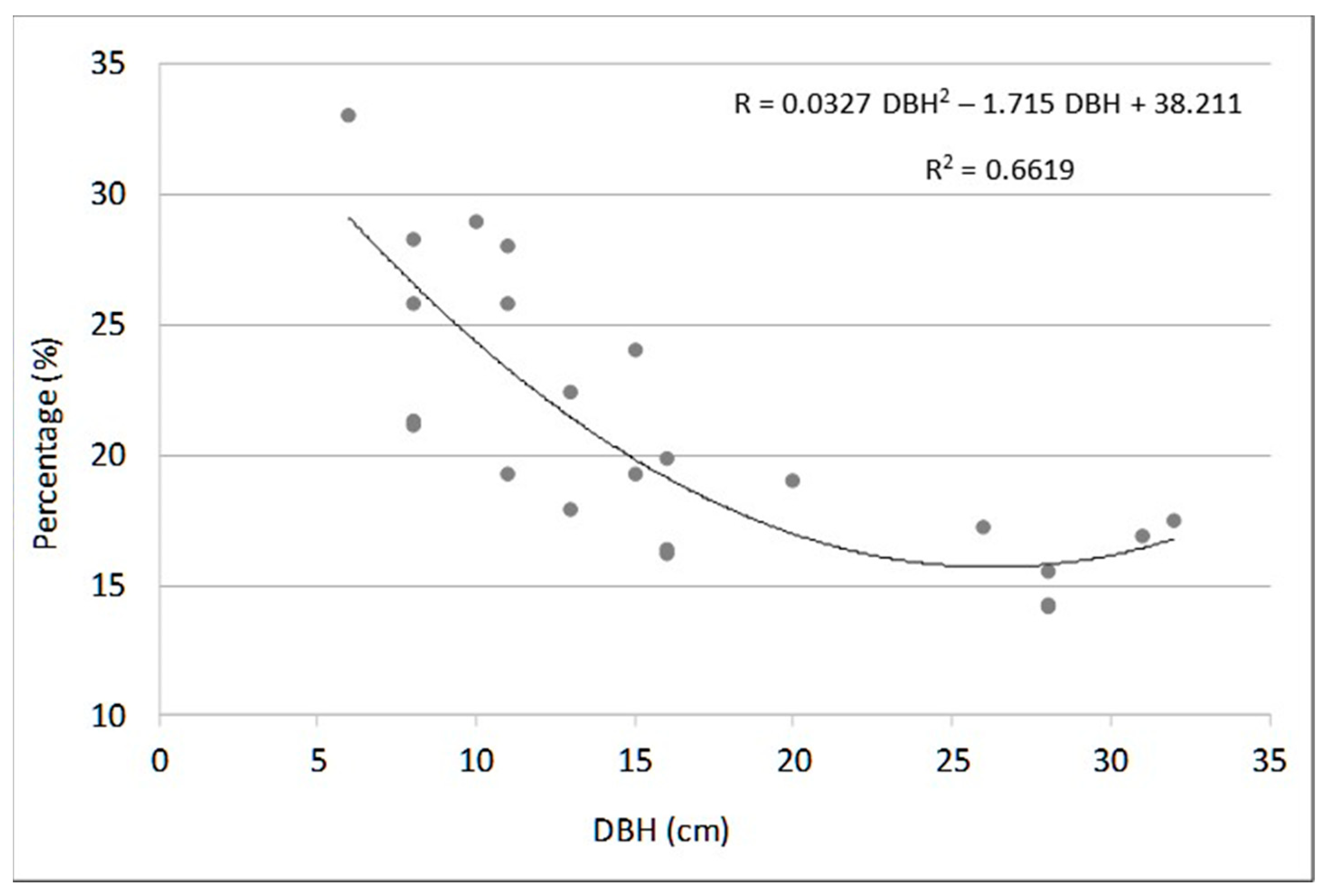 Energies 15 09444 g003 Energies 15 09444 g003