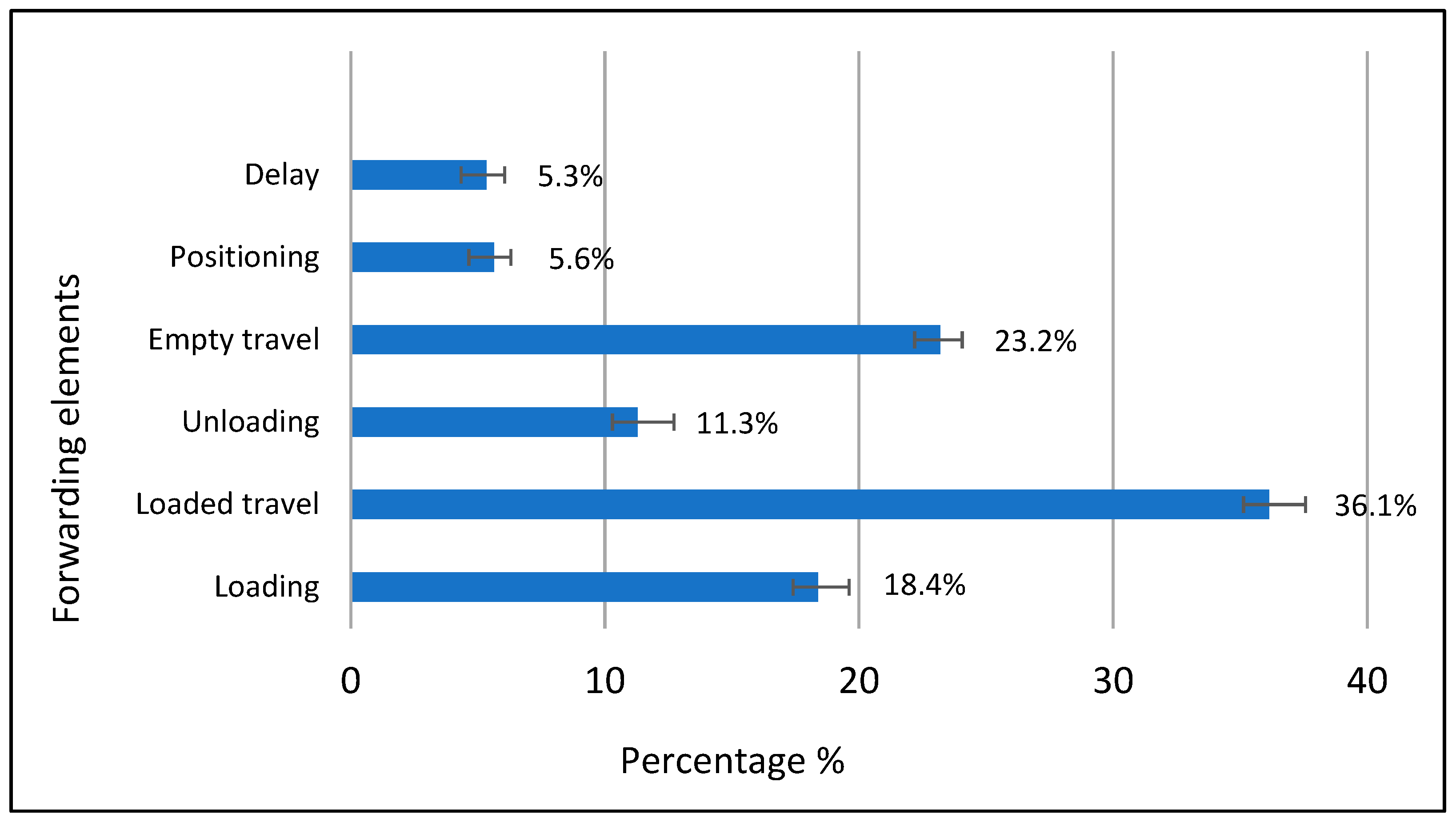Energies 15 09444 g005 Energies 15 09444 g005