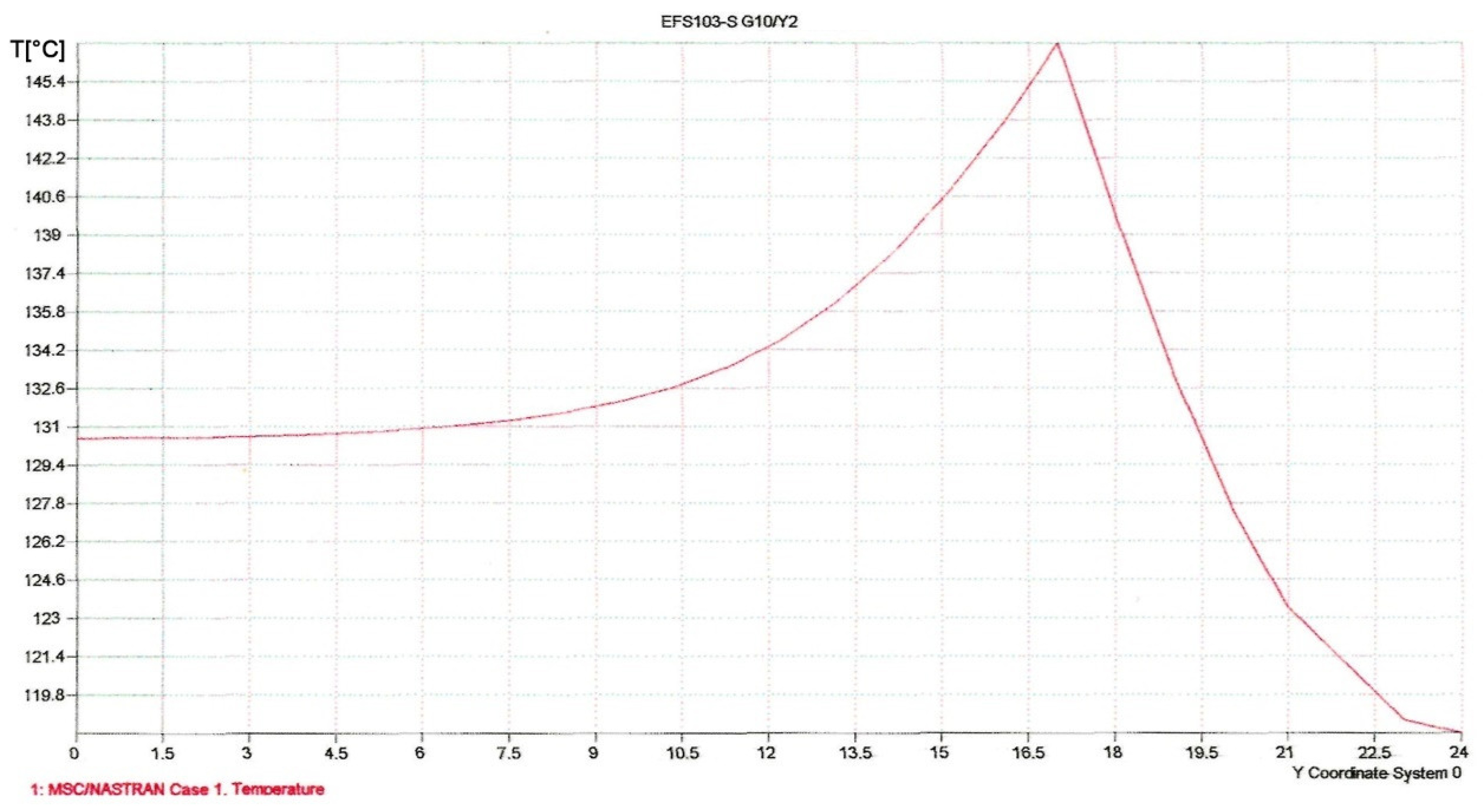 Energies 15 09446 g012