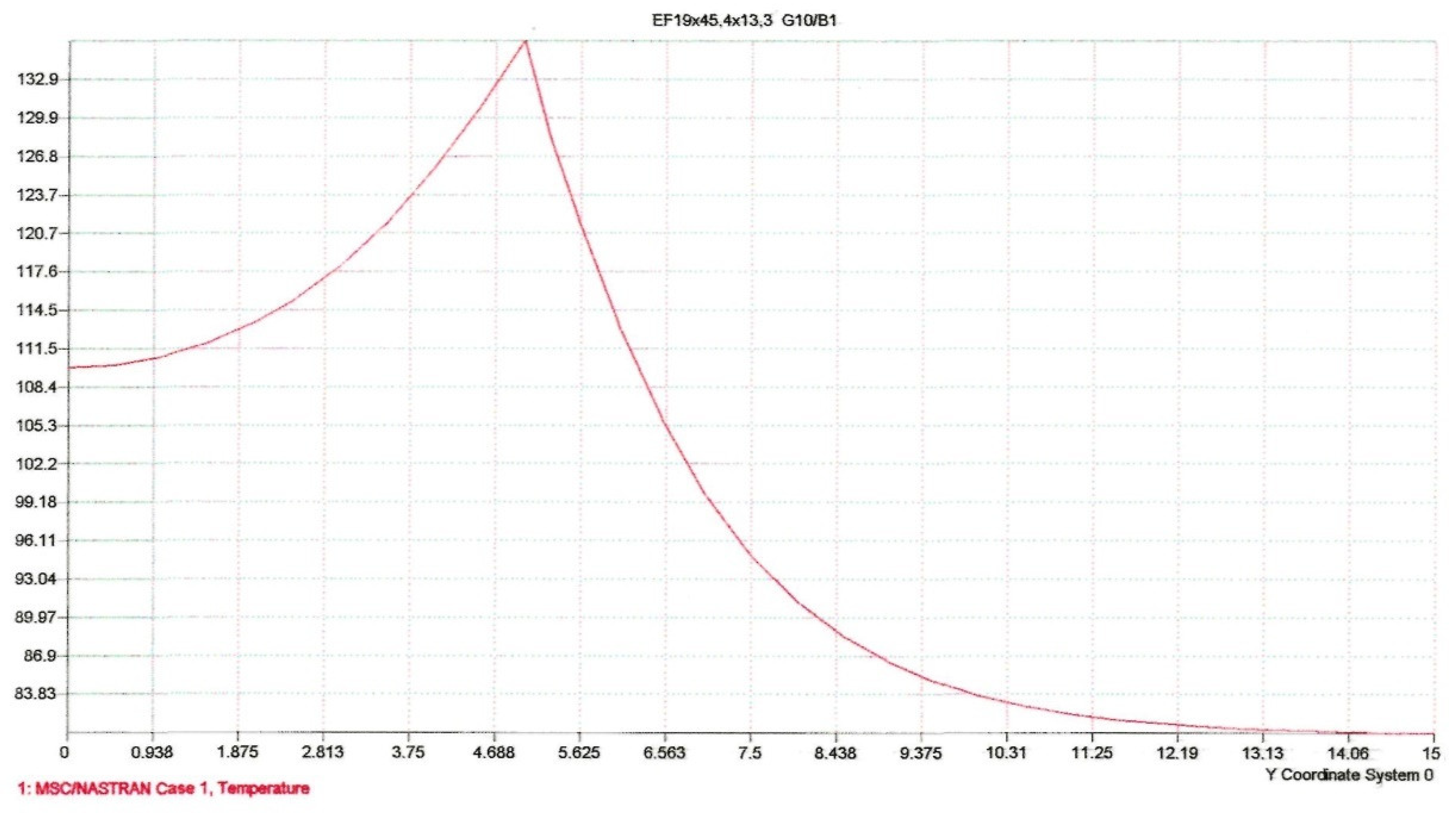 Energies 15 09446 g014