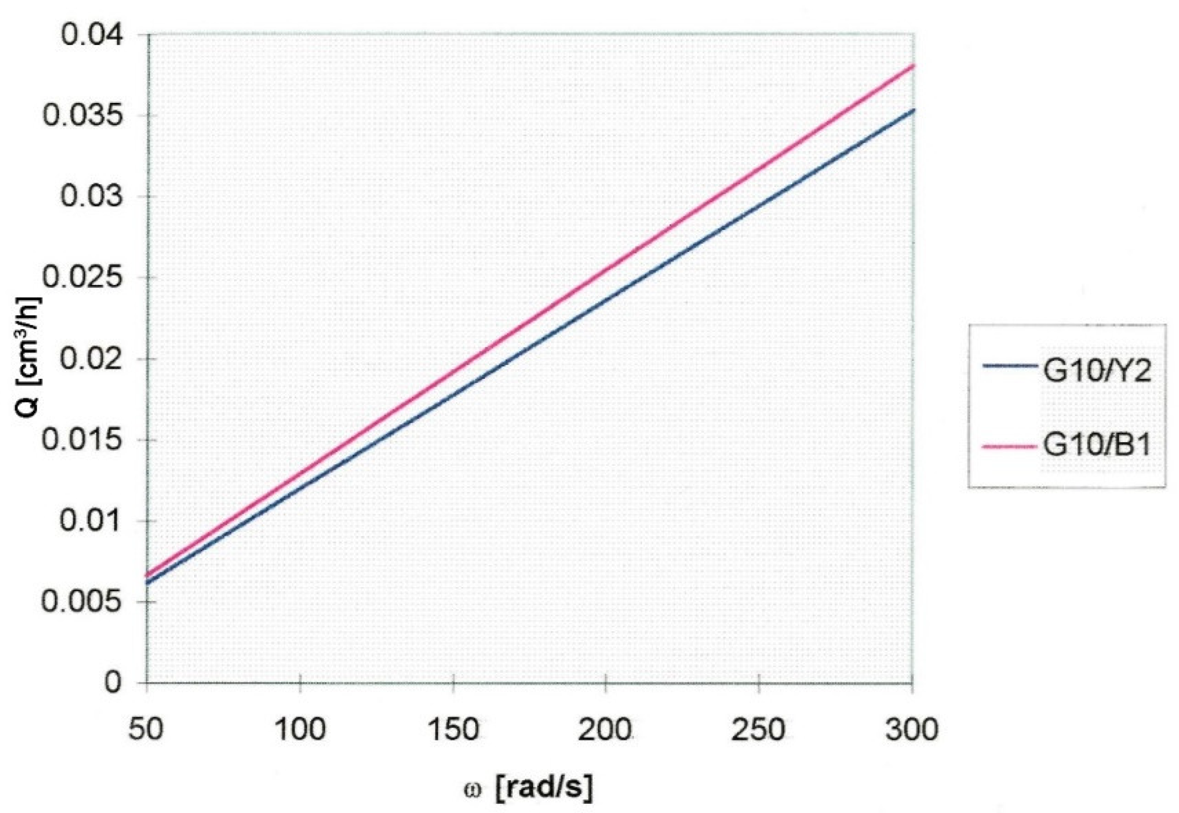 Energies 15 09446 g016