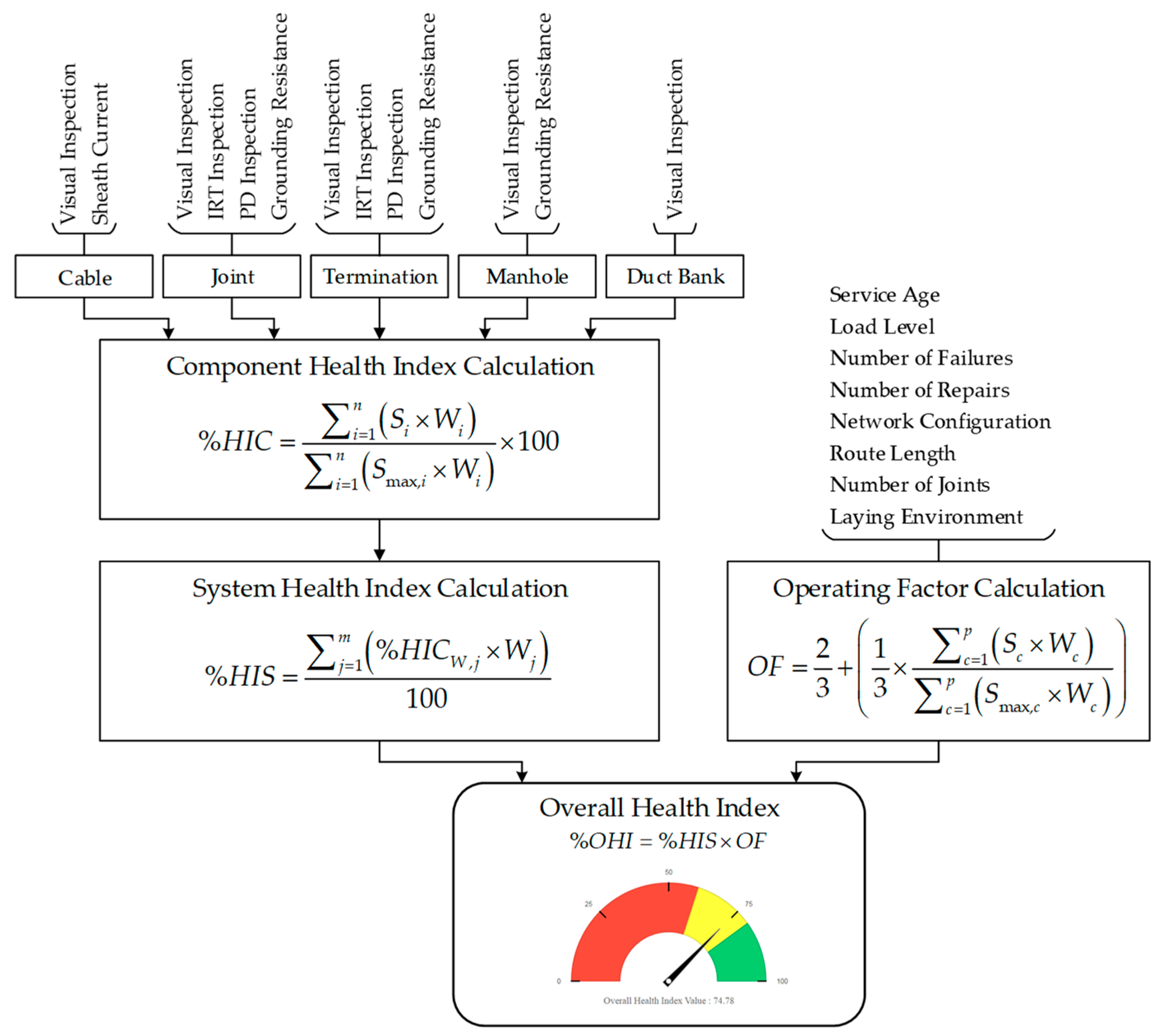 Energies 15 09447 g001