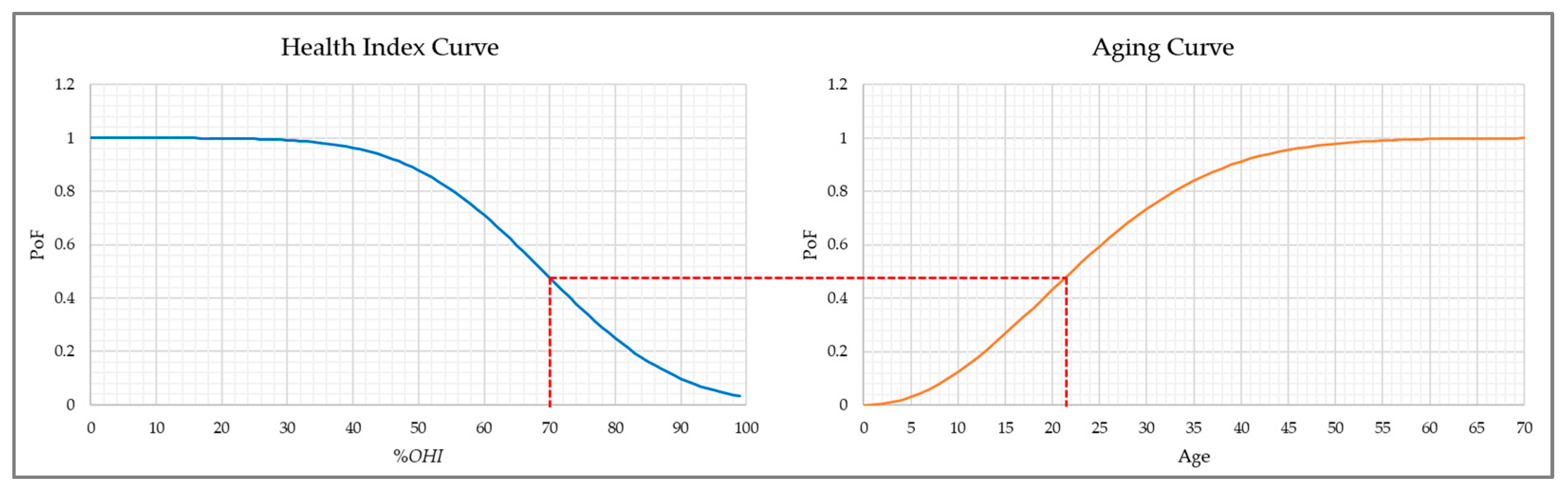 Energies 15 09447 g006