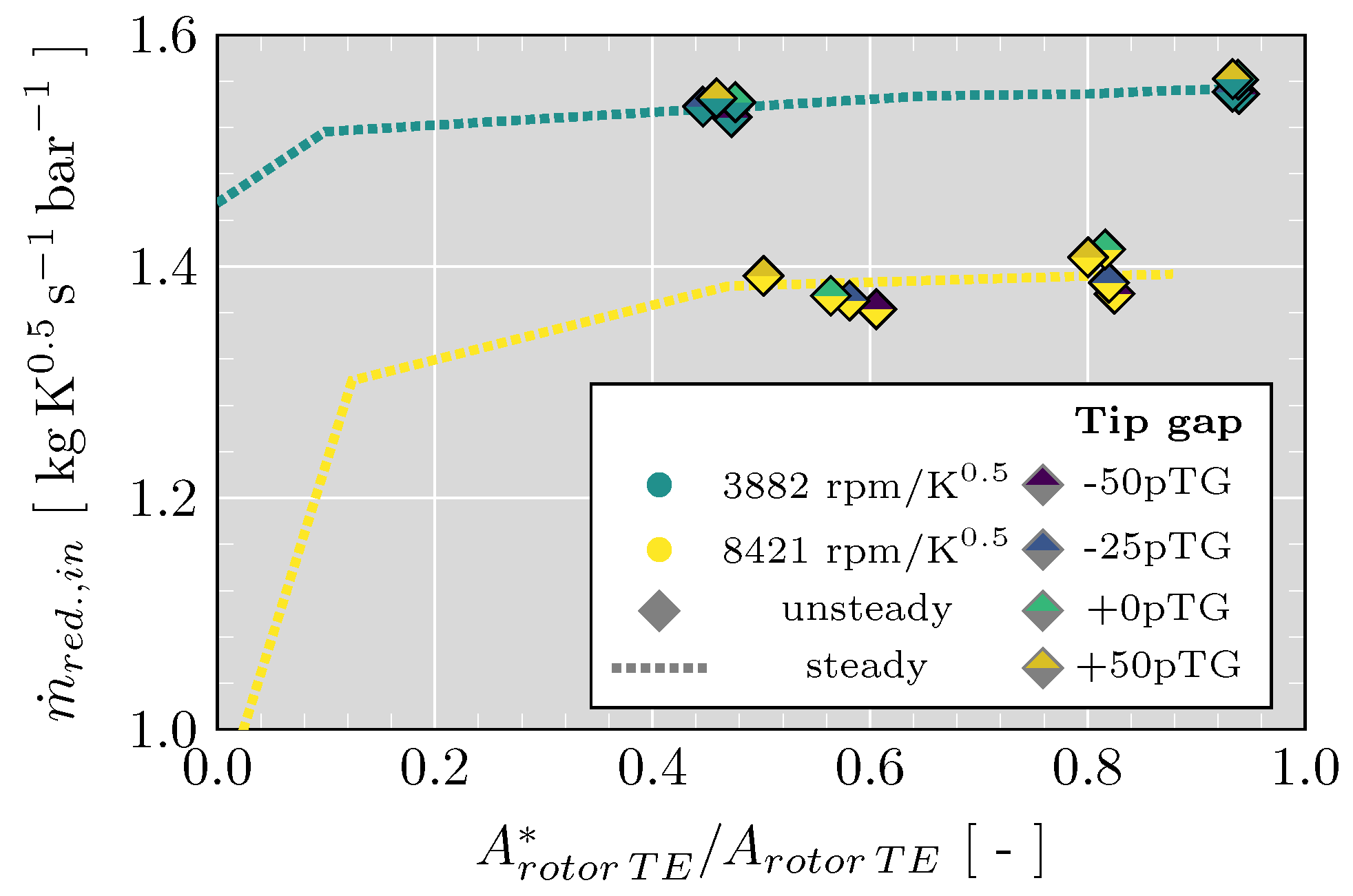 Energies 15 09449 g007