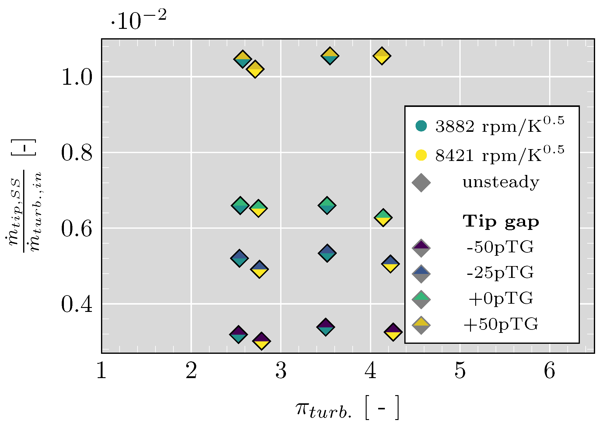 Energies 15 09449 g008