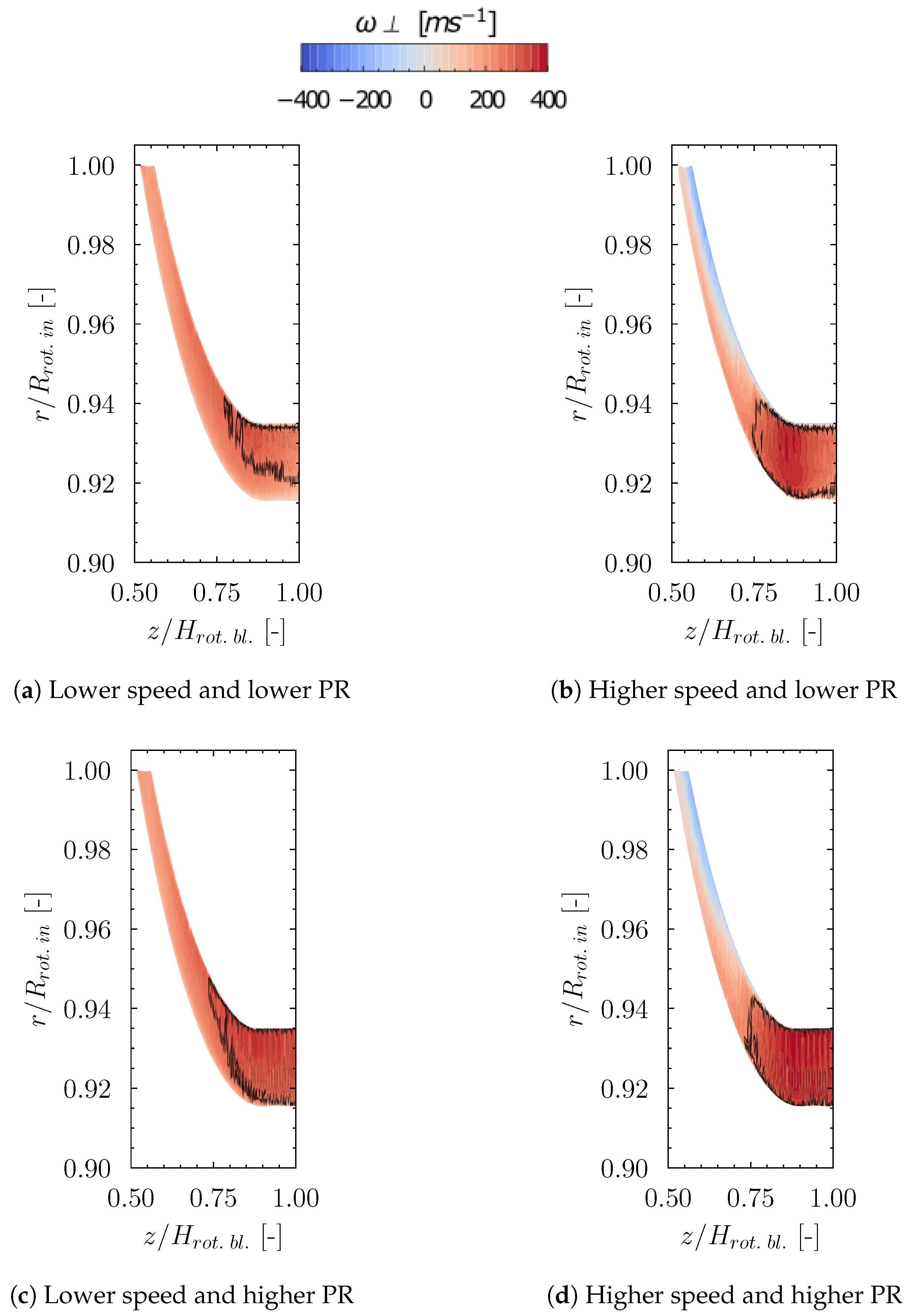 Energies 15 09449 g010
