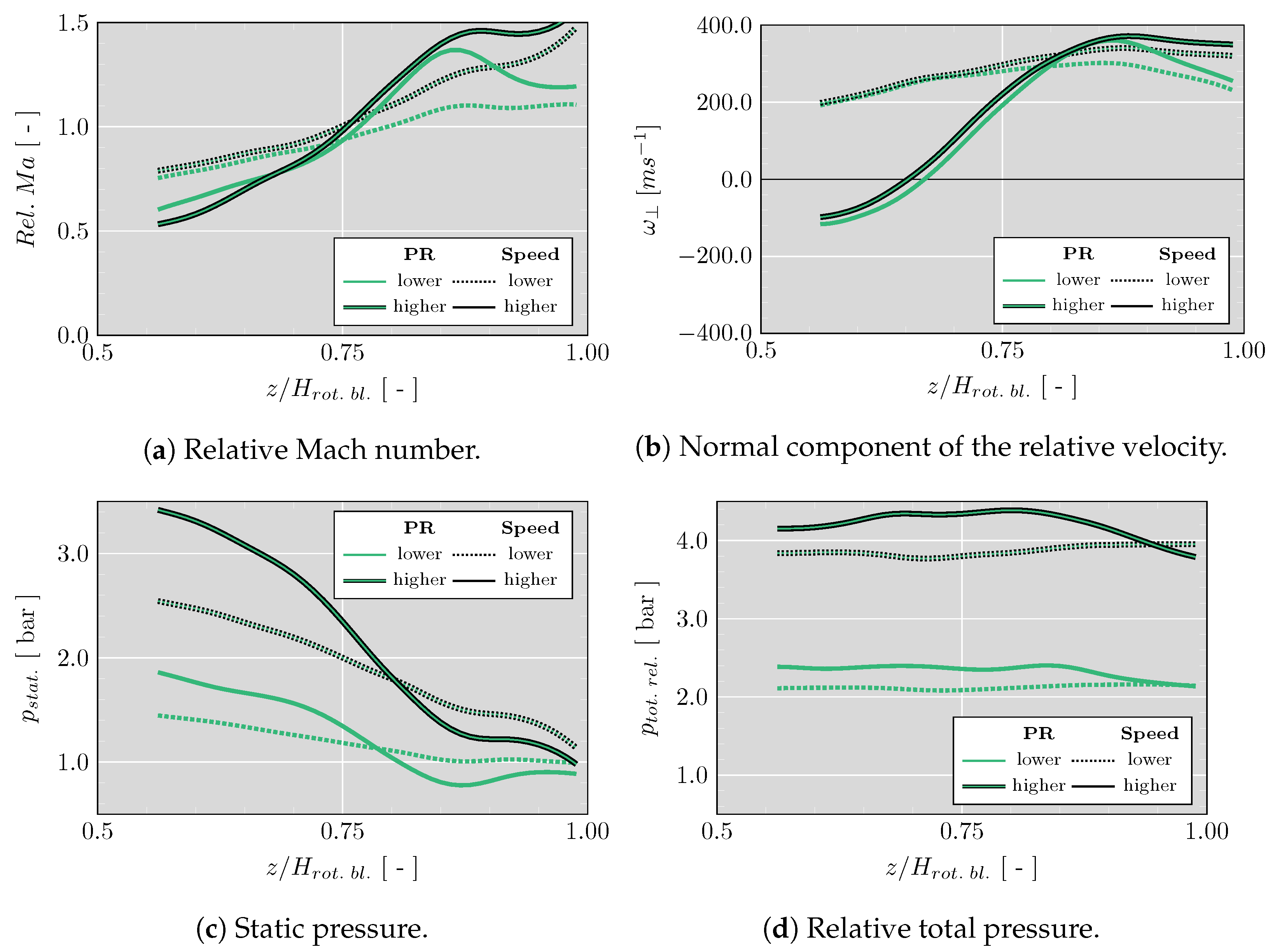 Energies 15 09449 g013