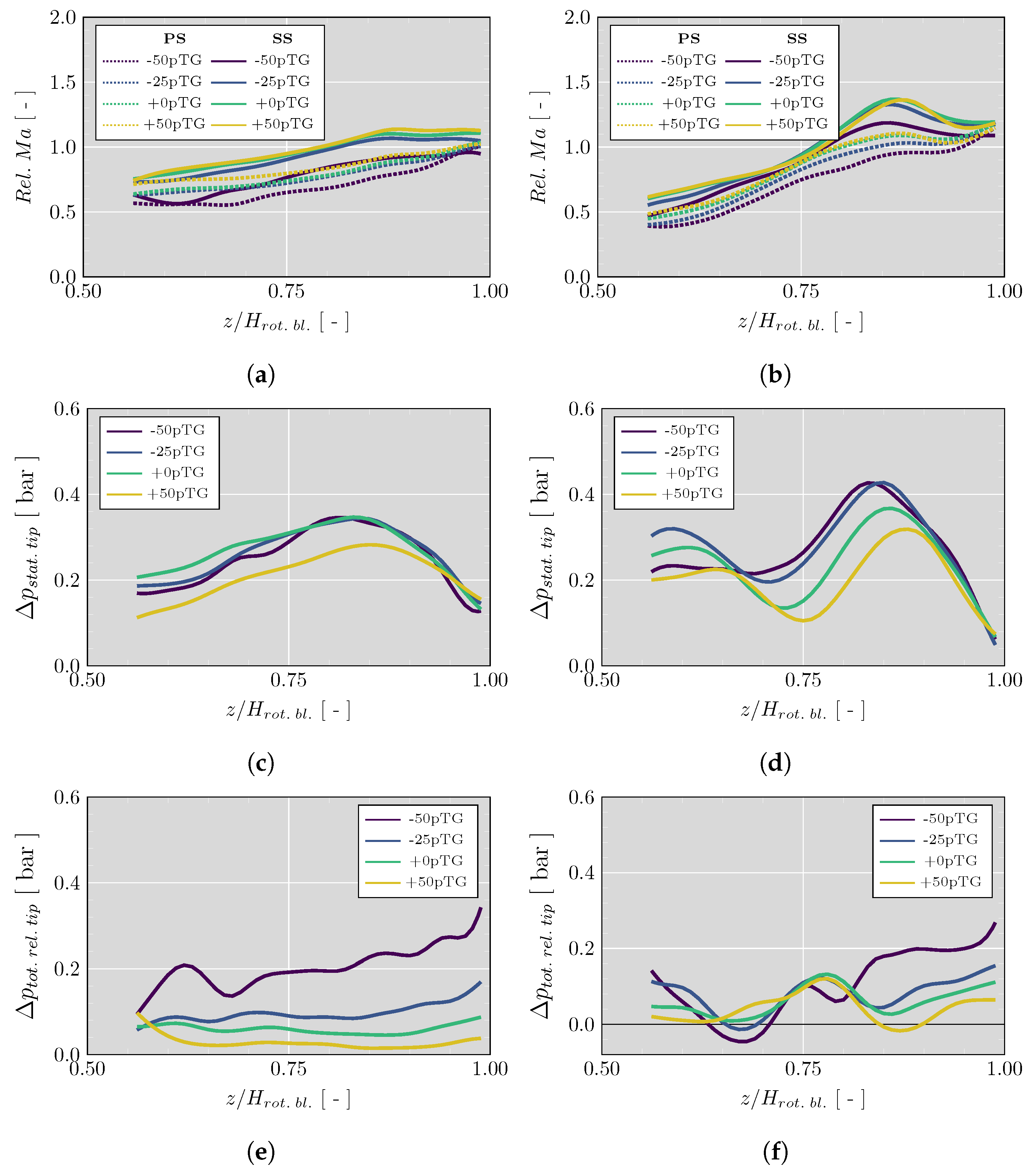 Energies 15 09449 g014