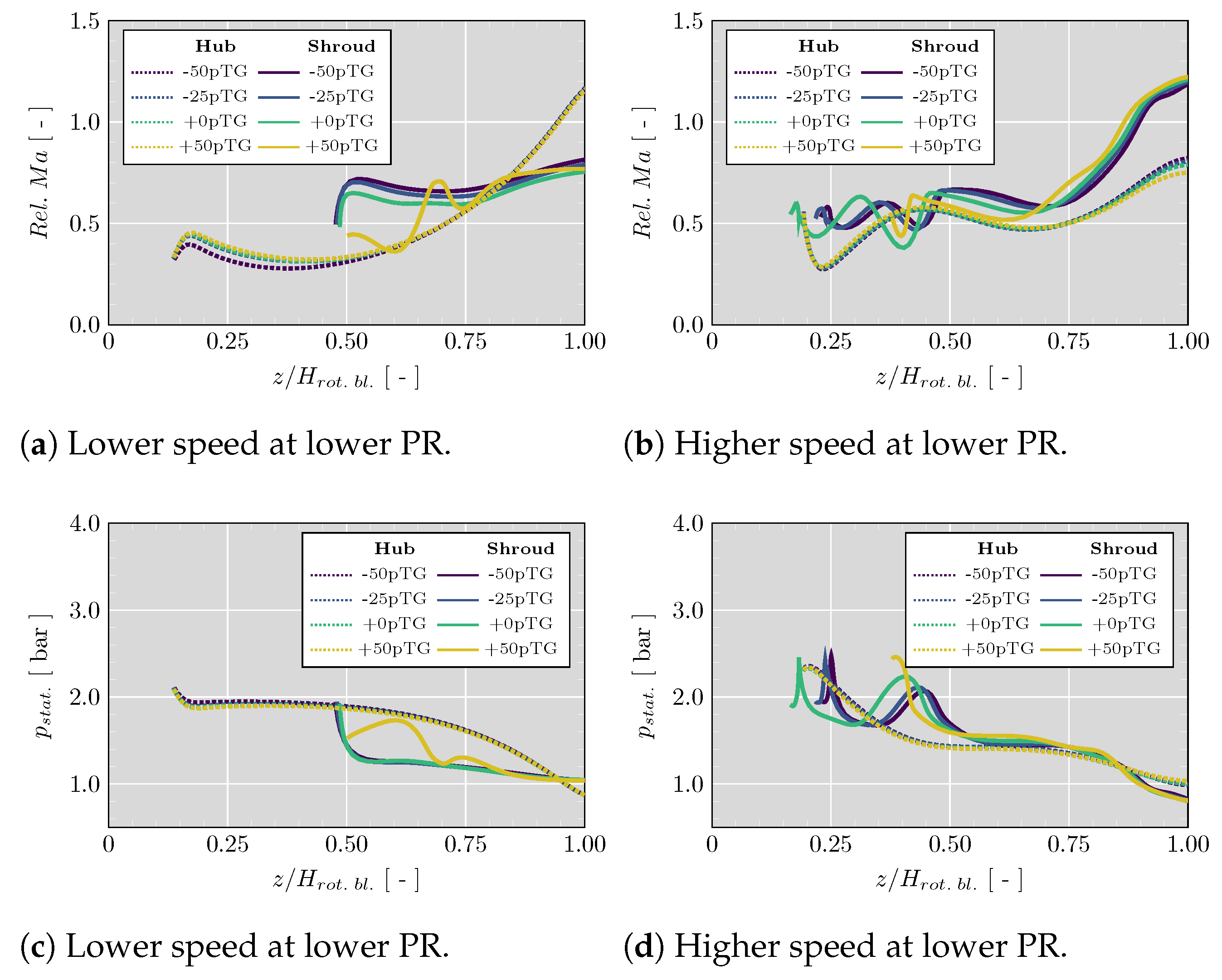 Energies 15 09449 g019