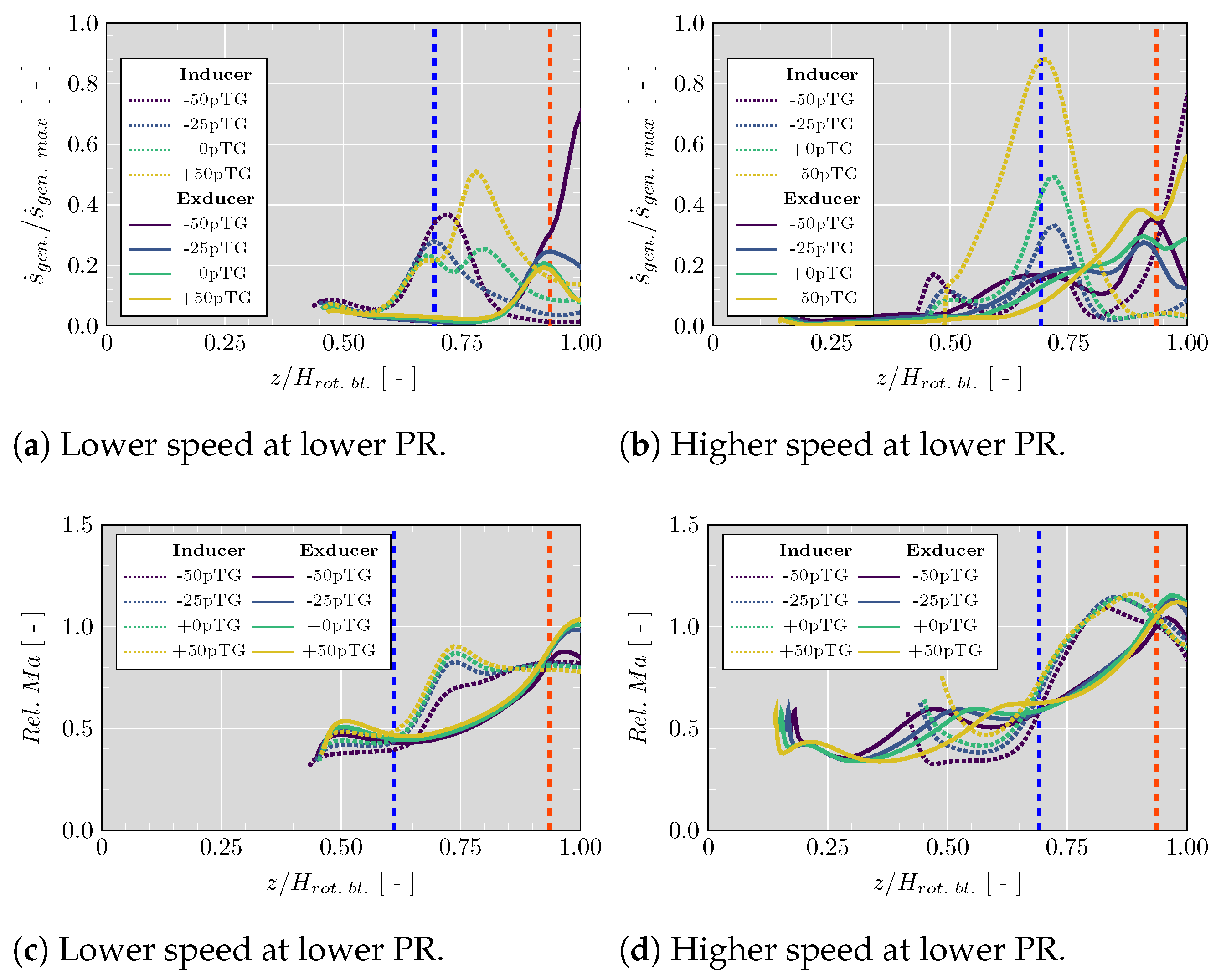 Energies 15 09449 g022
