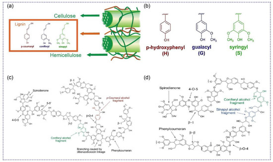 Energies 15 09450 g001