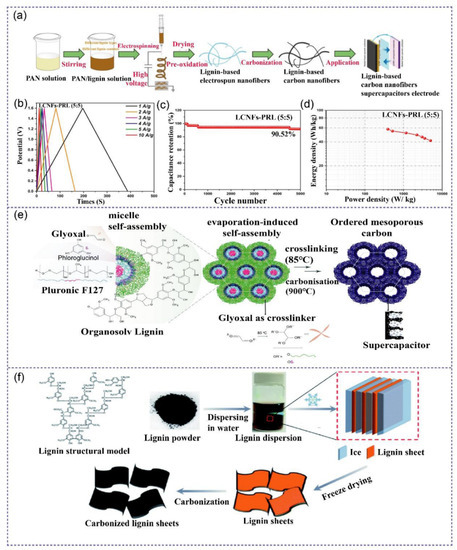 Energies 15 09450 g005