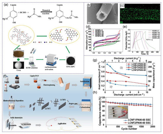 Energies 15 09450 g006
