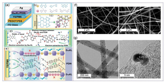 Energies 15 09450 g008