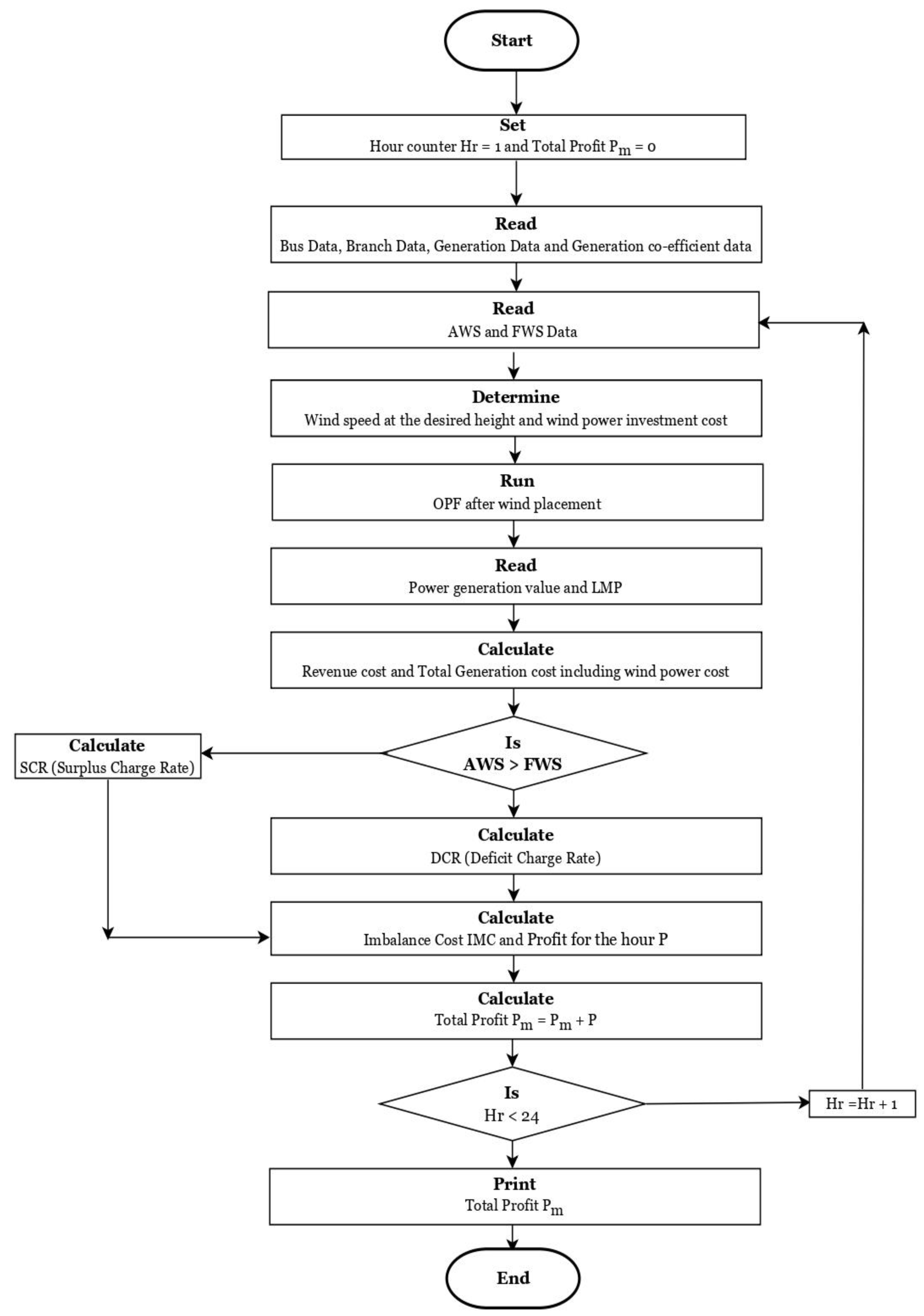 Energies 15 09457 g002