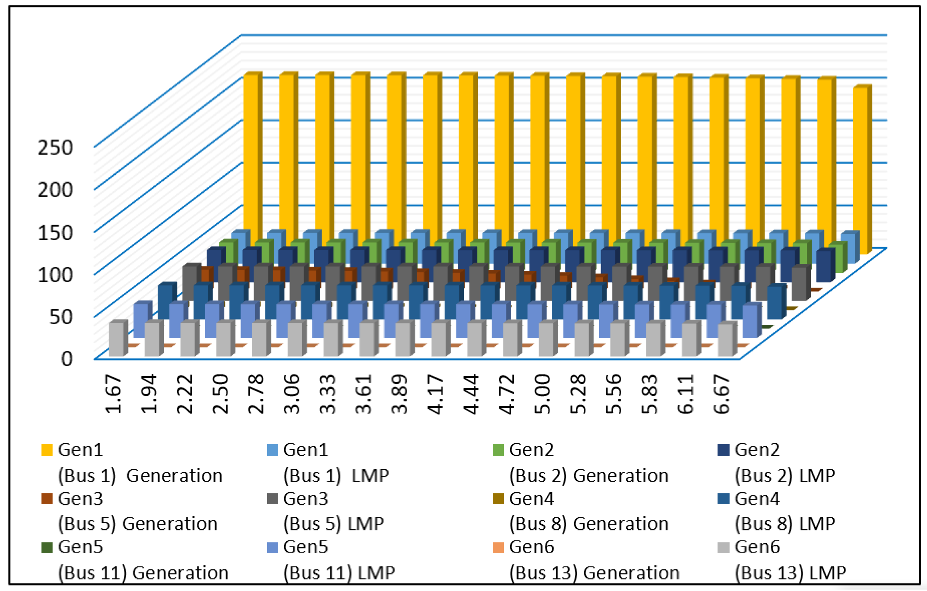 Energies 15 09457 g005