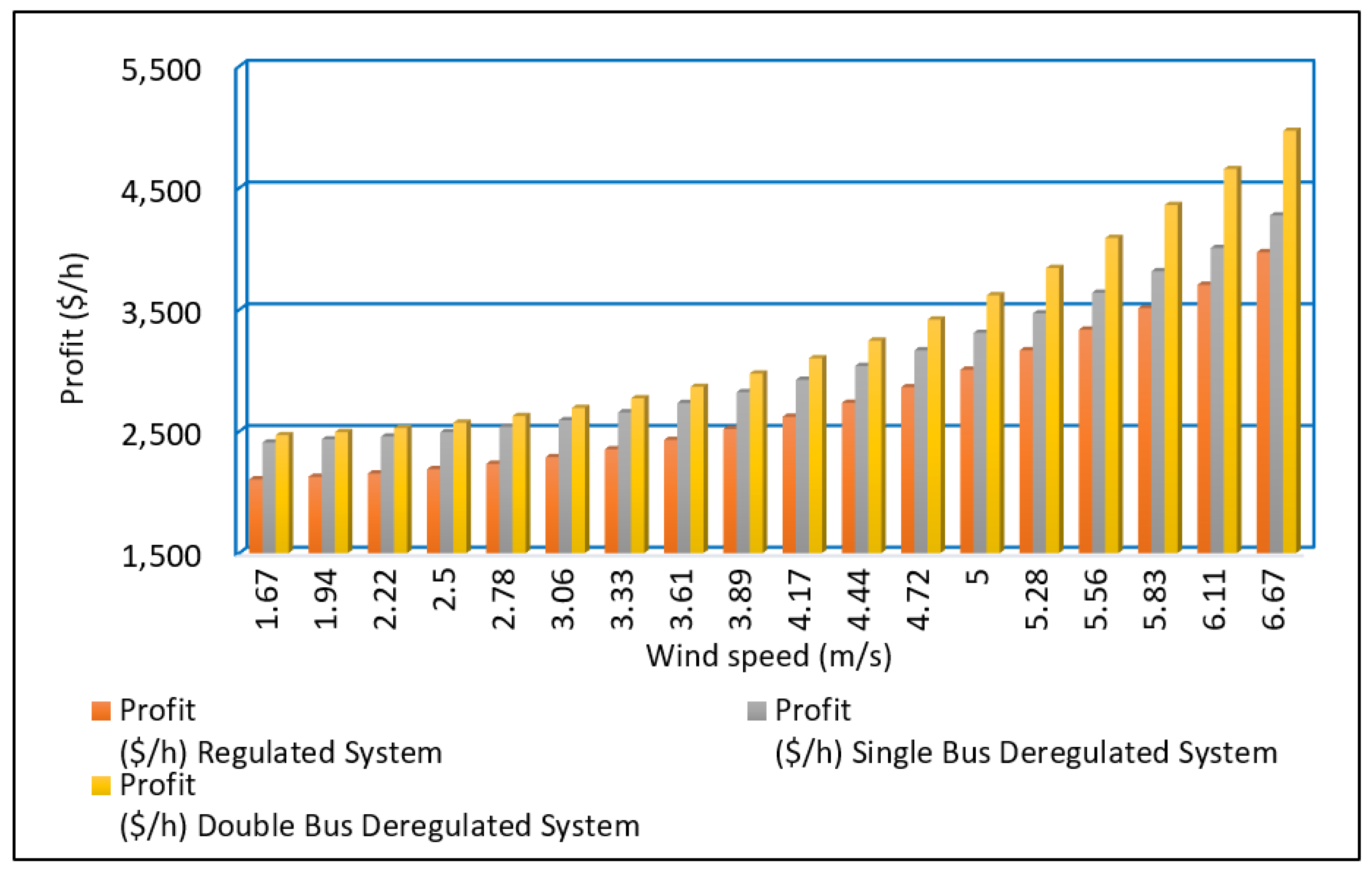 Energies 15 09457 g006