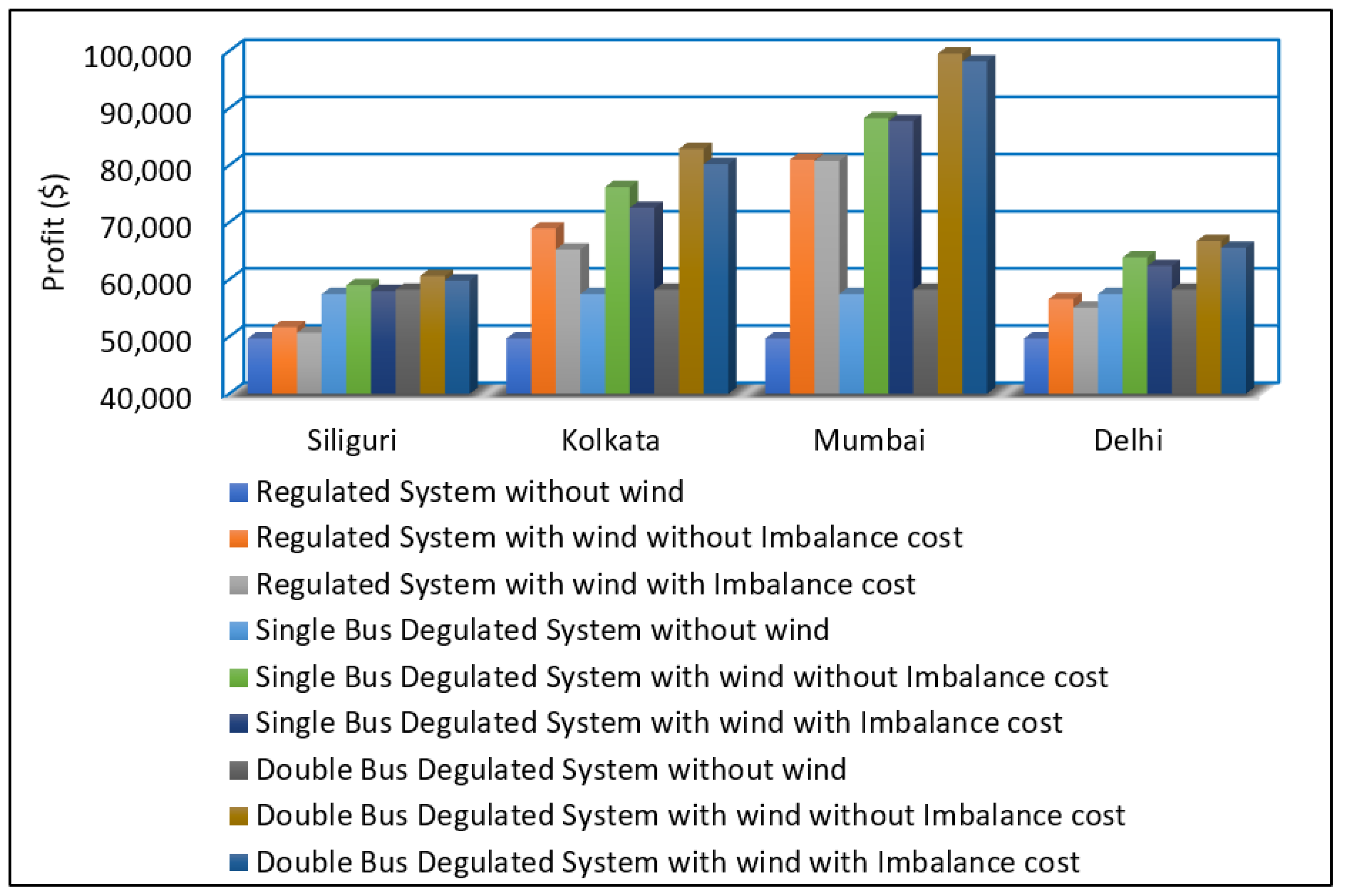Energies 15 09457 g007