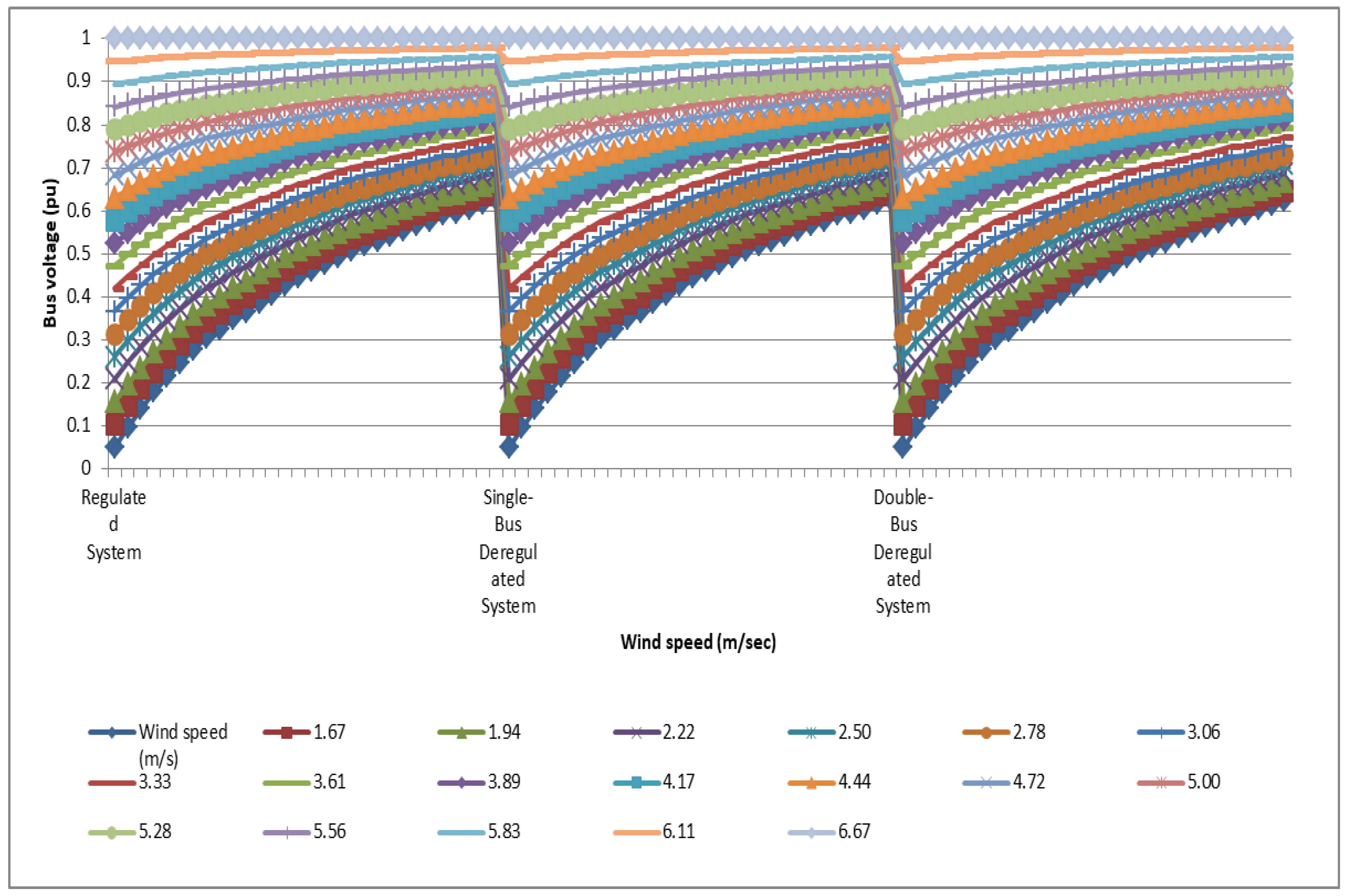 Energies 15 09457 g009