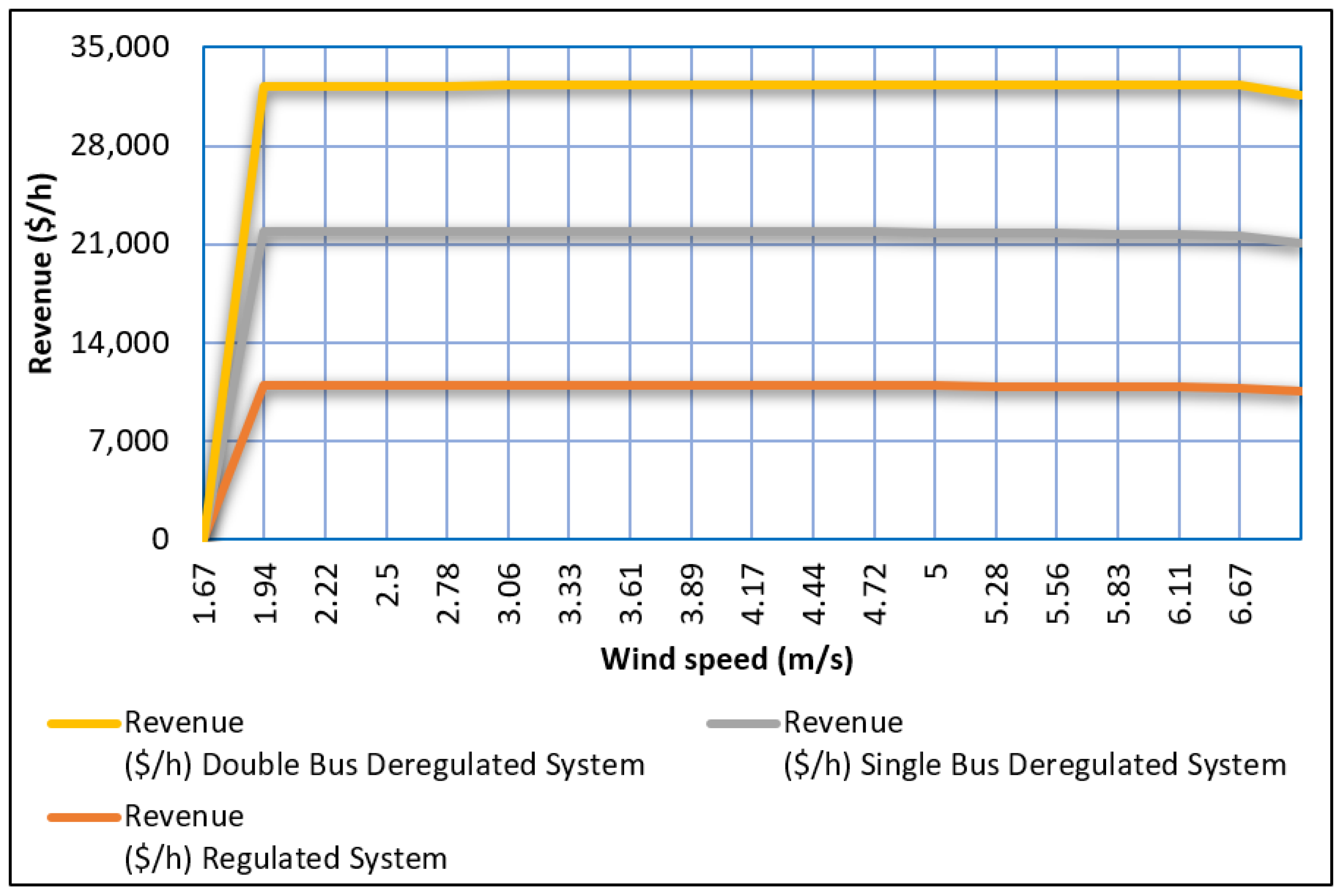 Energies 15 09457 g010