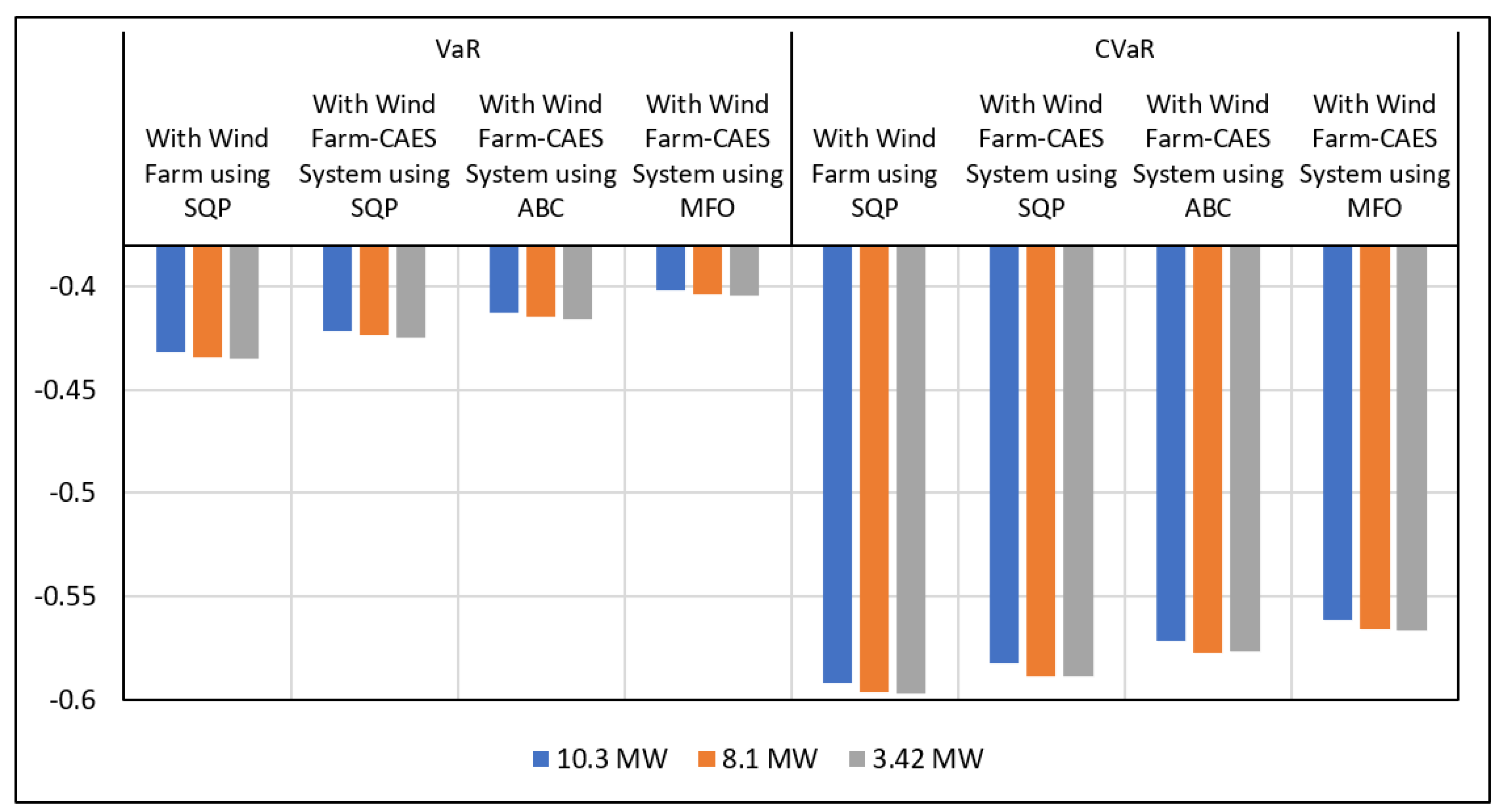 Energies 15 09457 g013