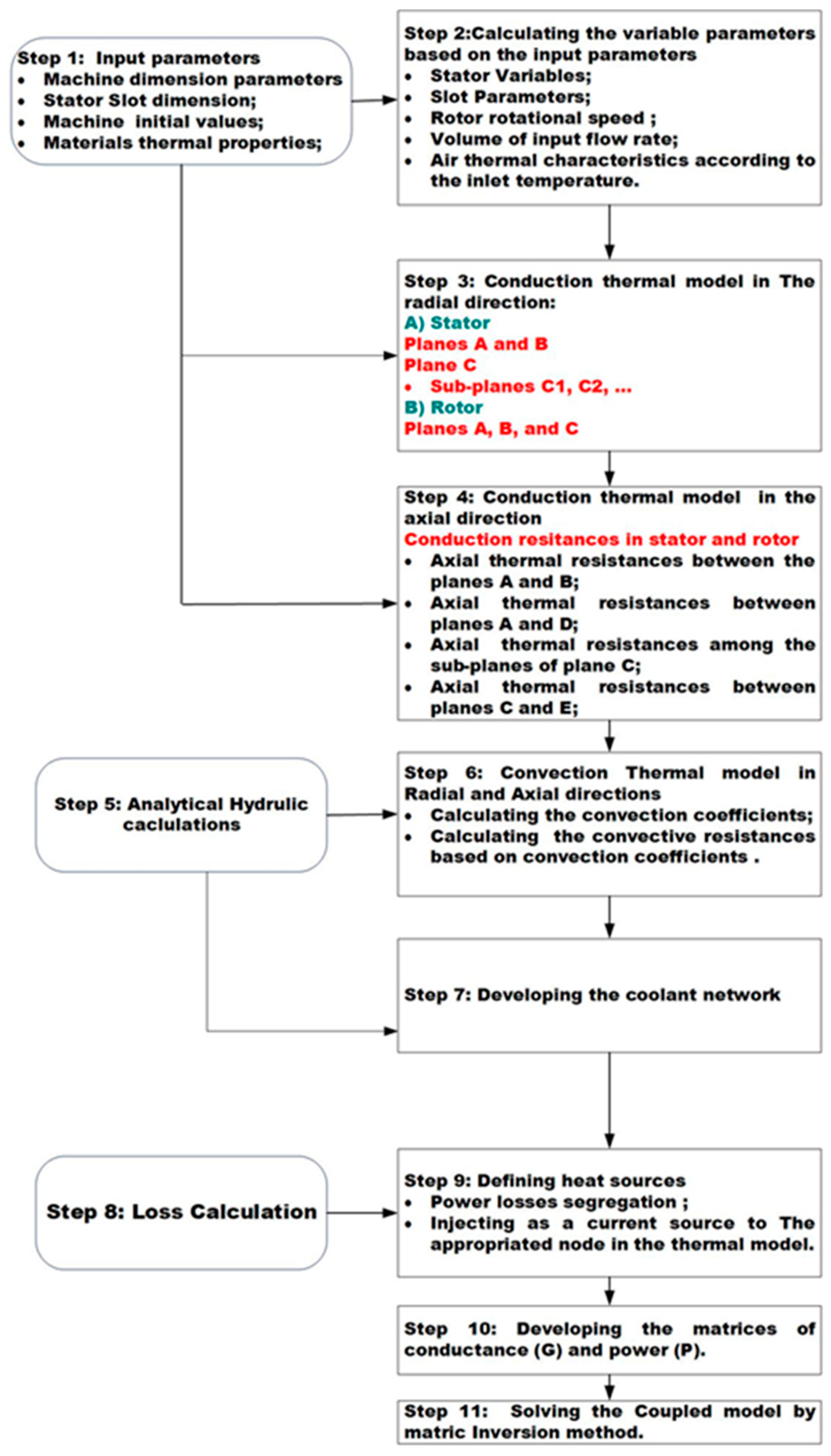 Energies 15 09460 g007