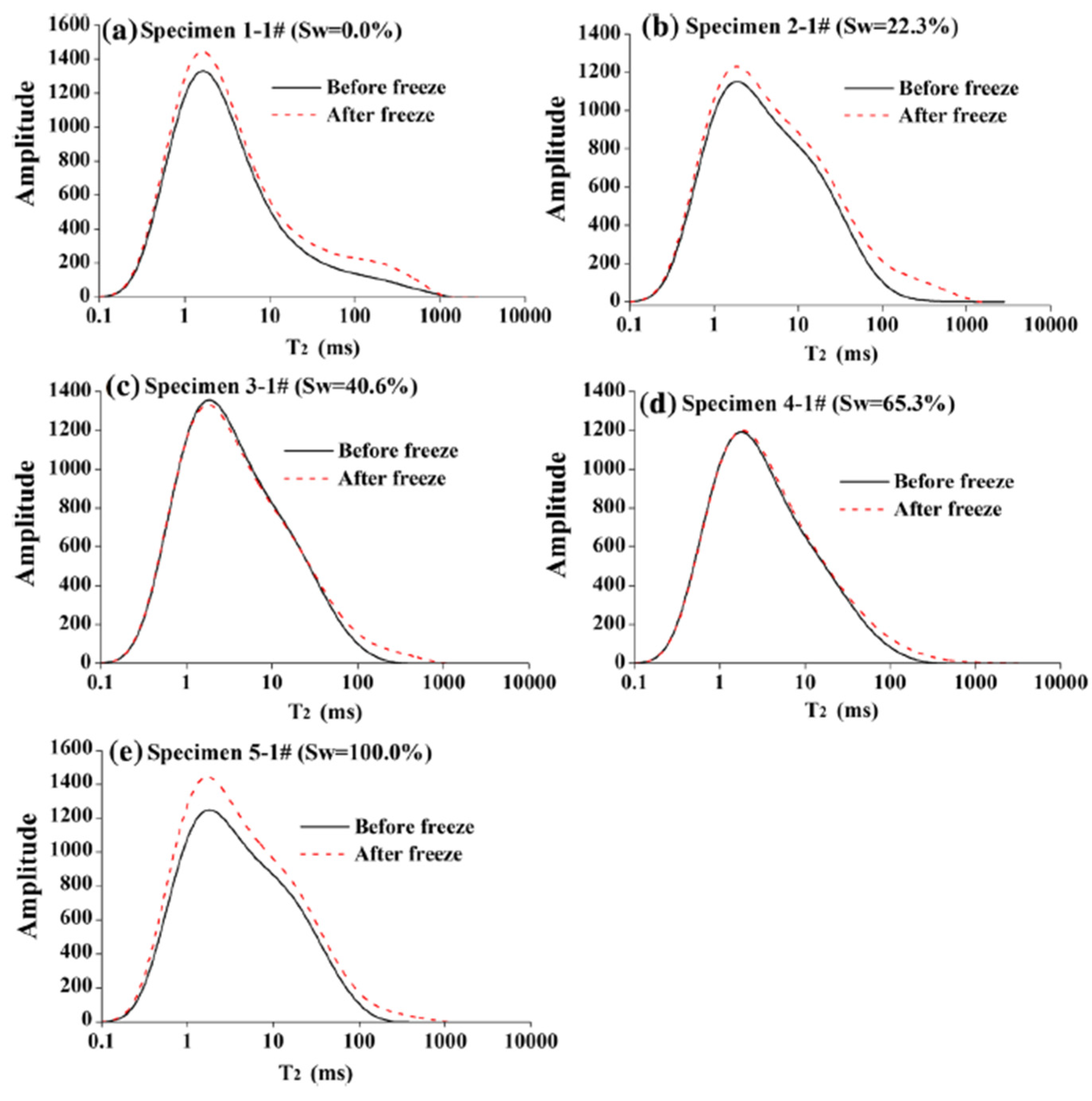 Energies 15 09464 g001 Energies 15 09464 g001