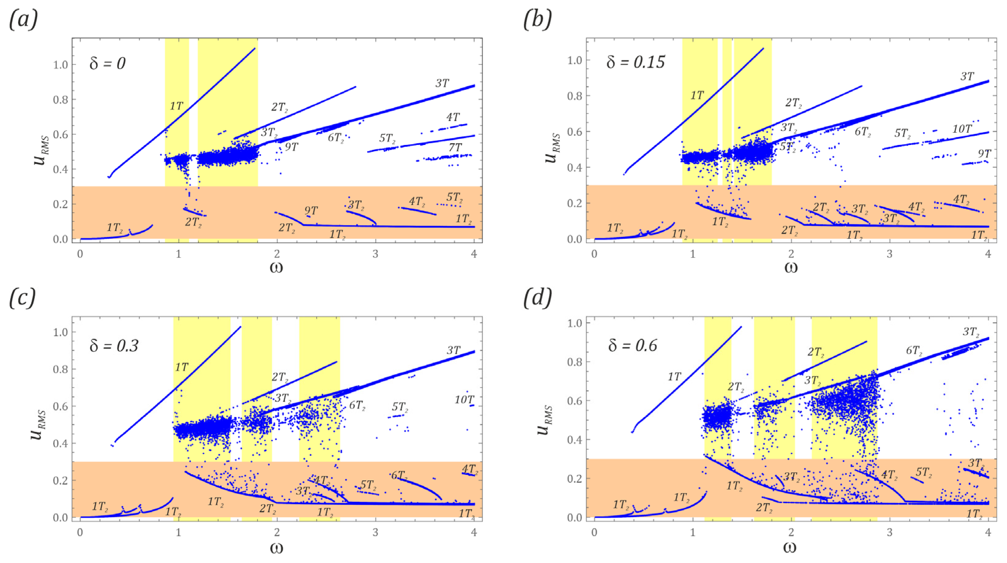 Energies 15 09469 g005