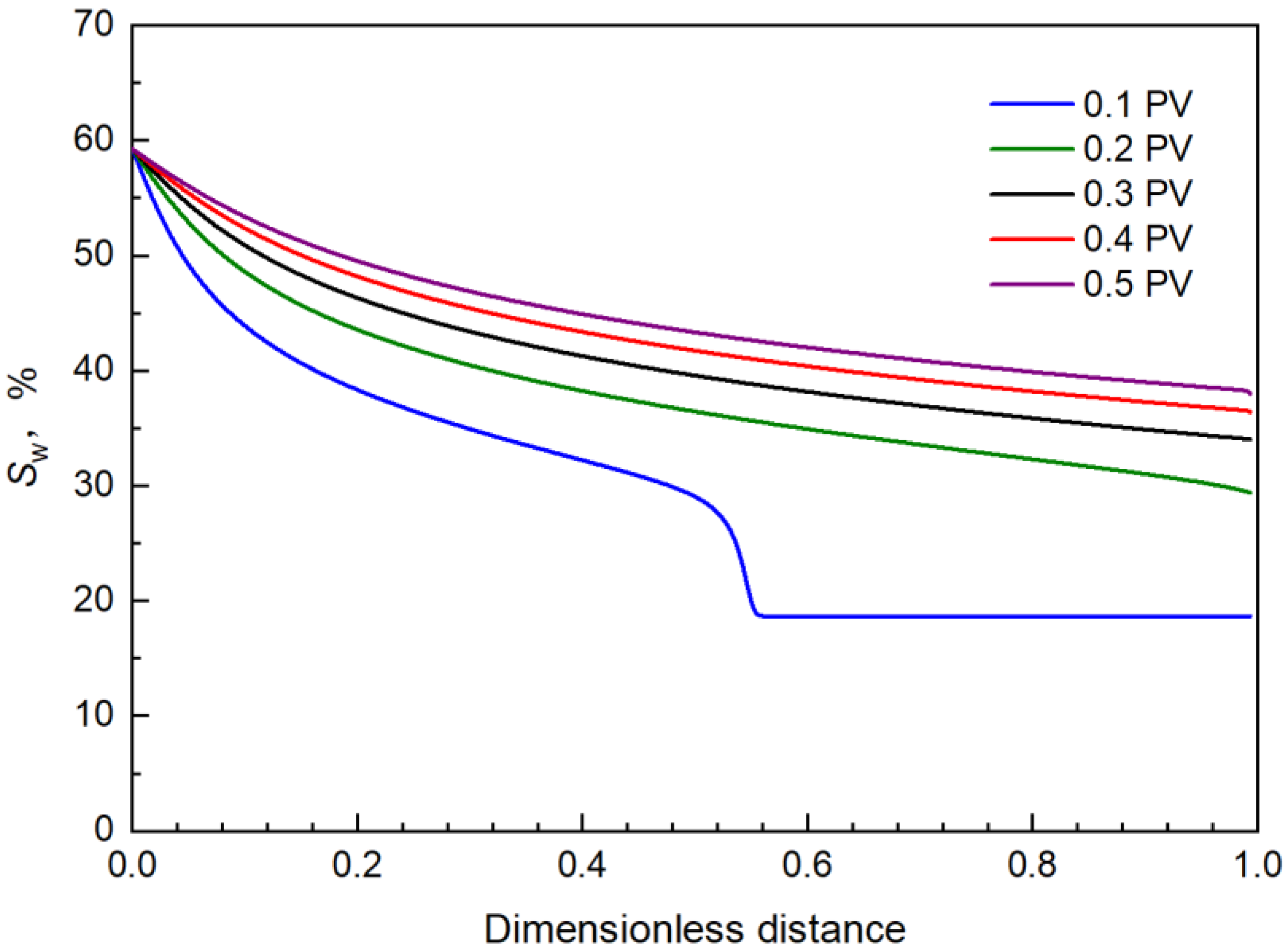 Energies 15 09473 g011