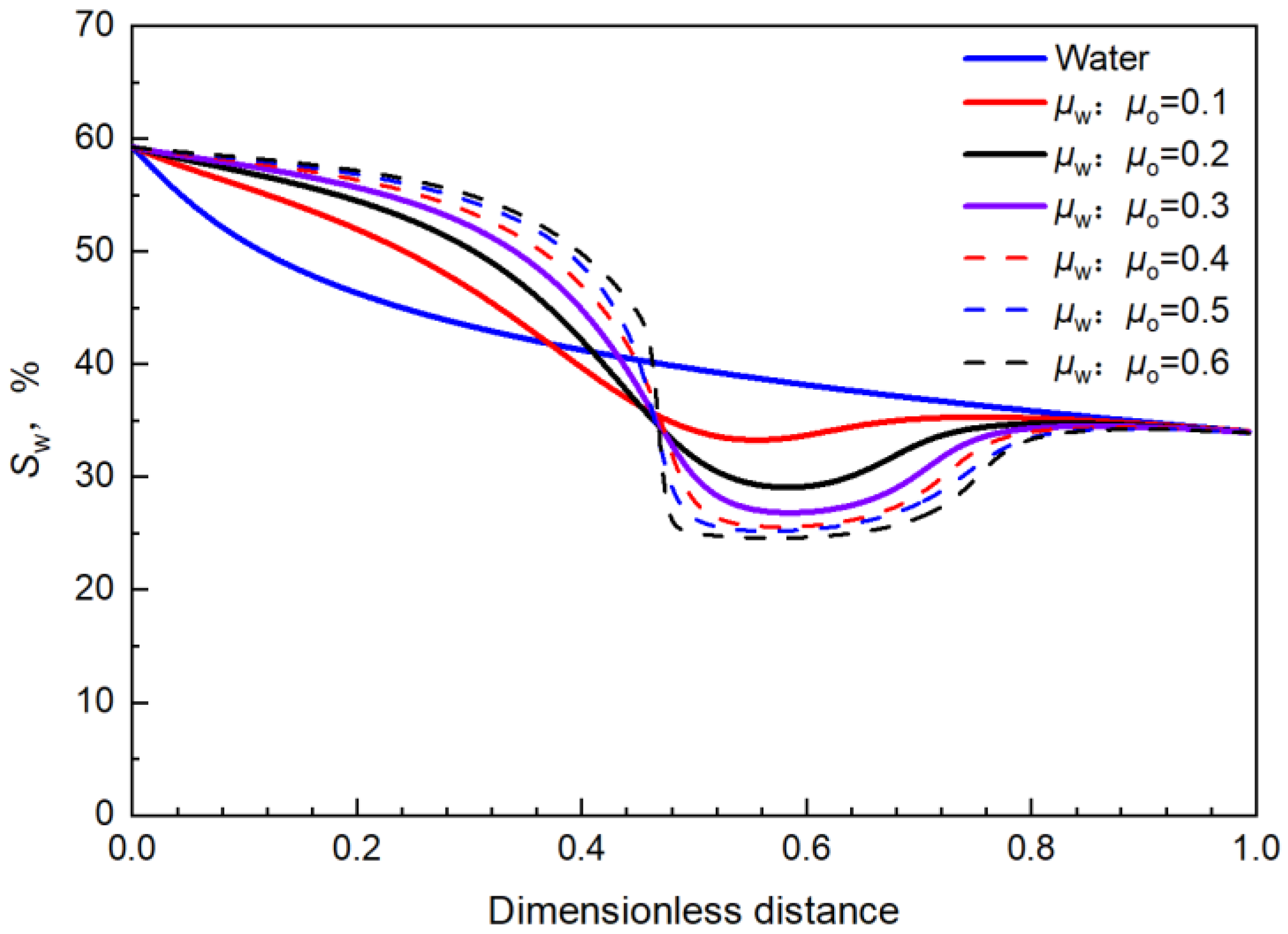 Energies 15 09473 g017