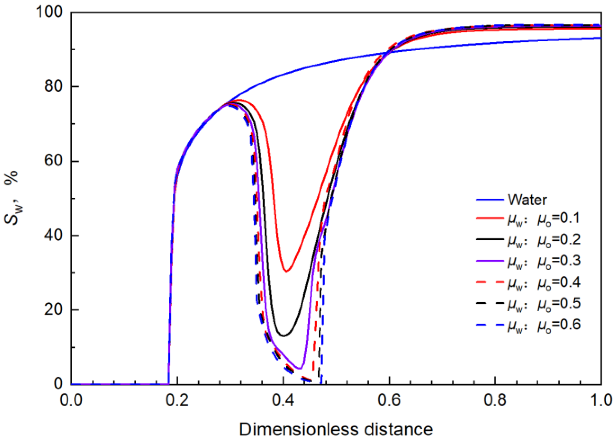 Energies 15 09473 g018