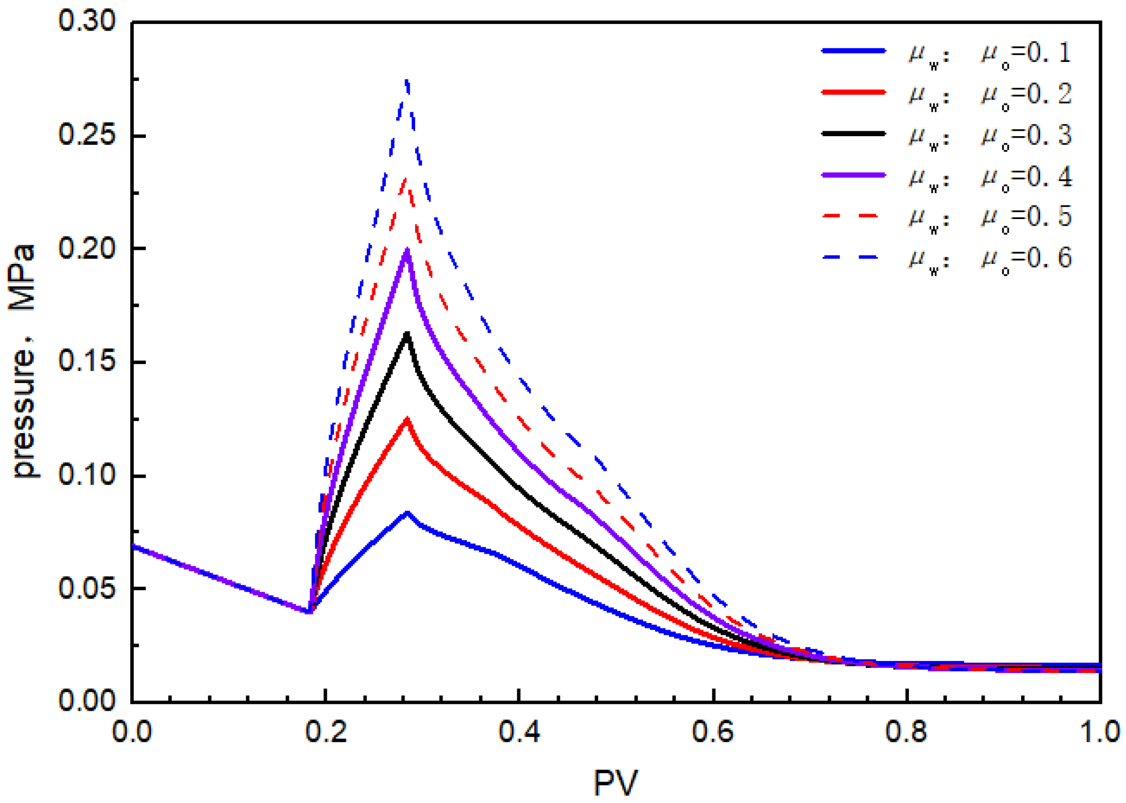 Energies 15 09473 g020